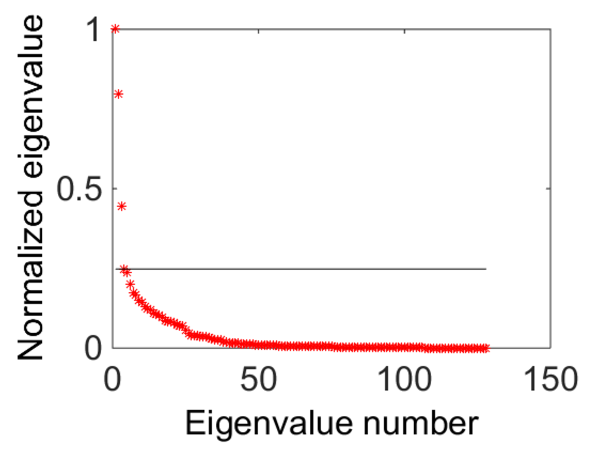 Sensors 18 03303 g003