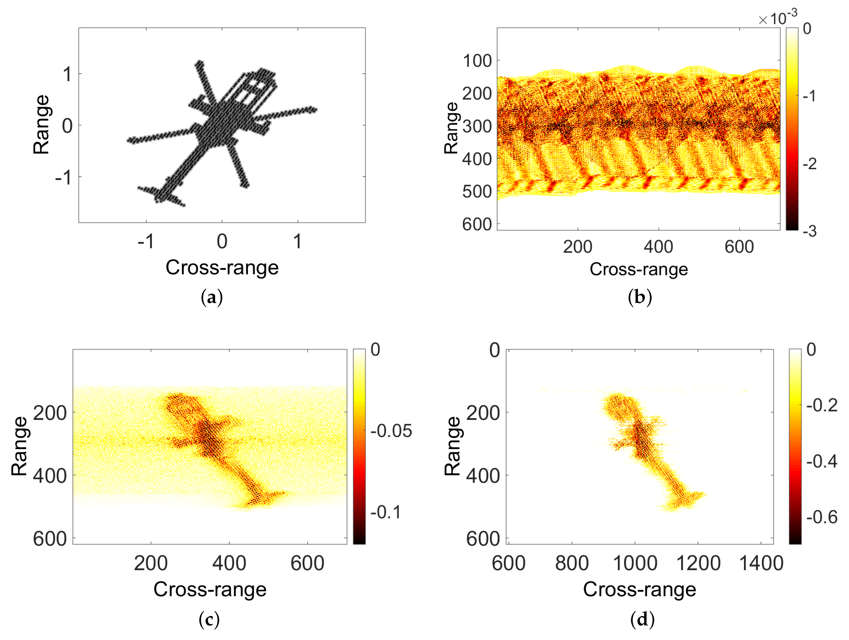 Sensors 18 03303 g004a