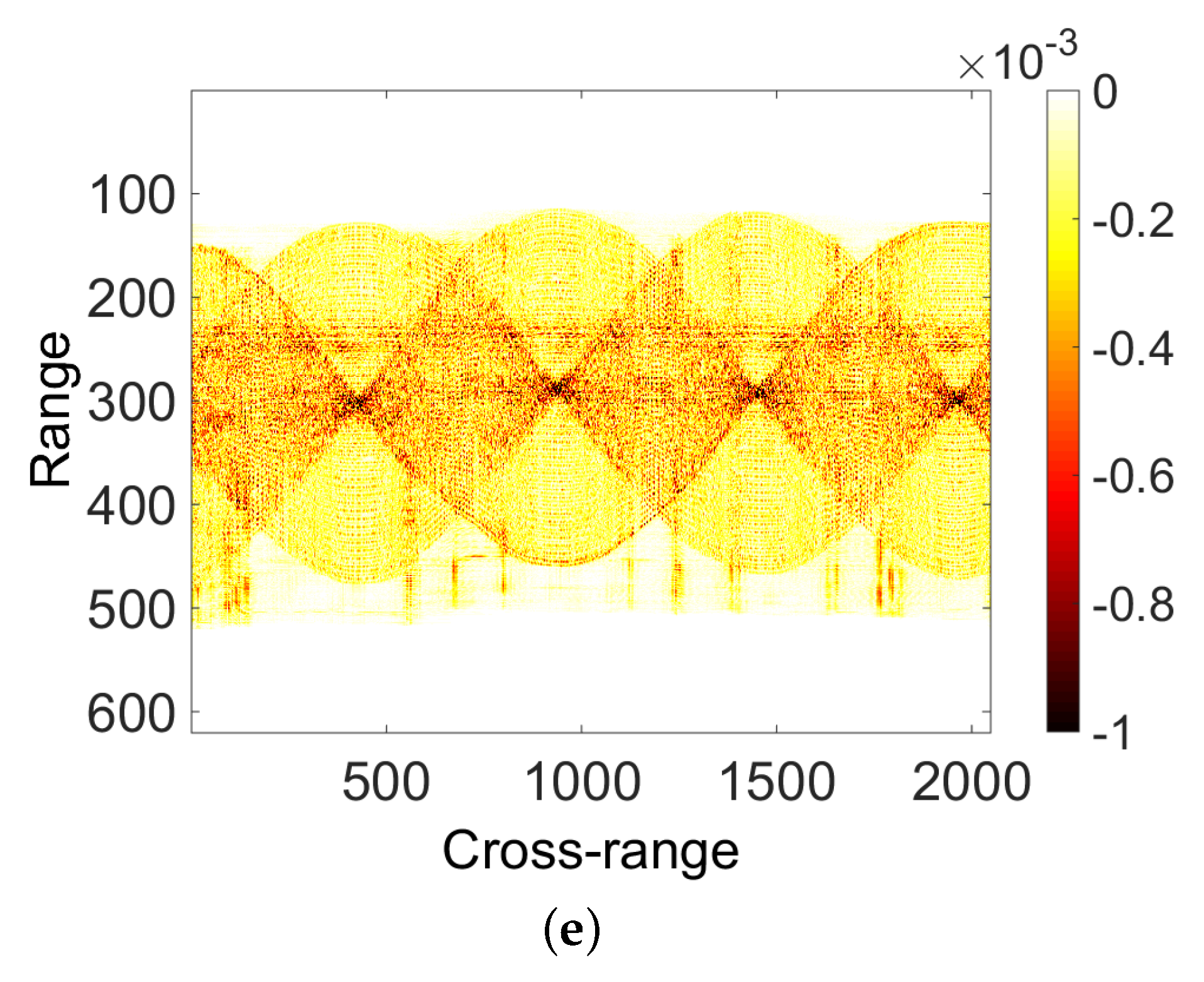 Sensors 18 03303 g004b