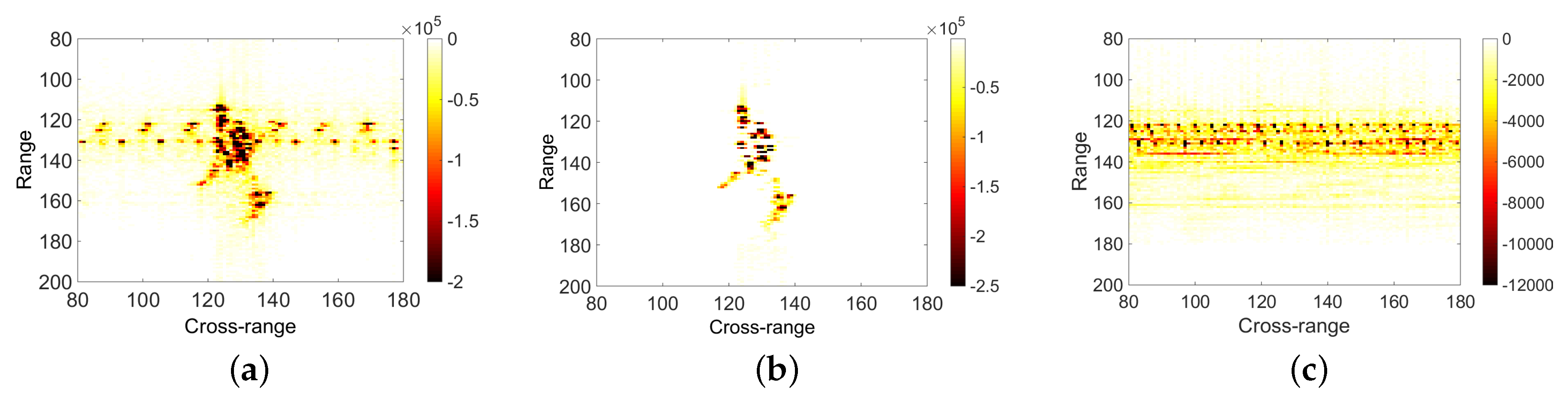 Sensors 18 03303 g005