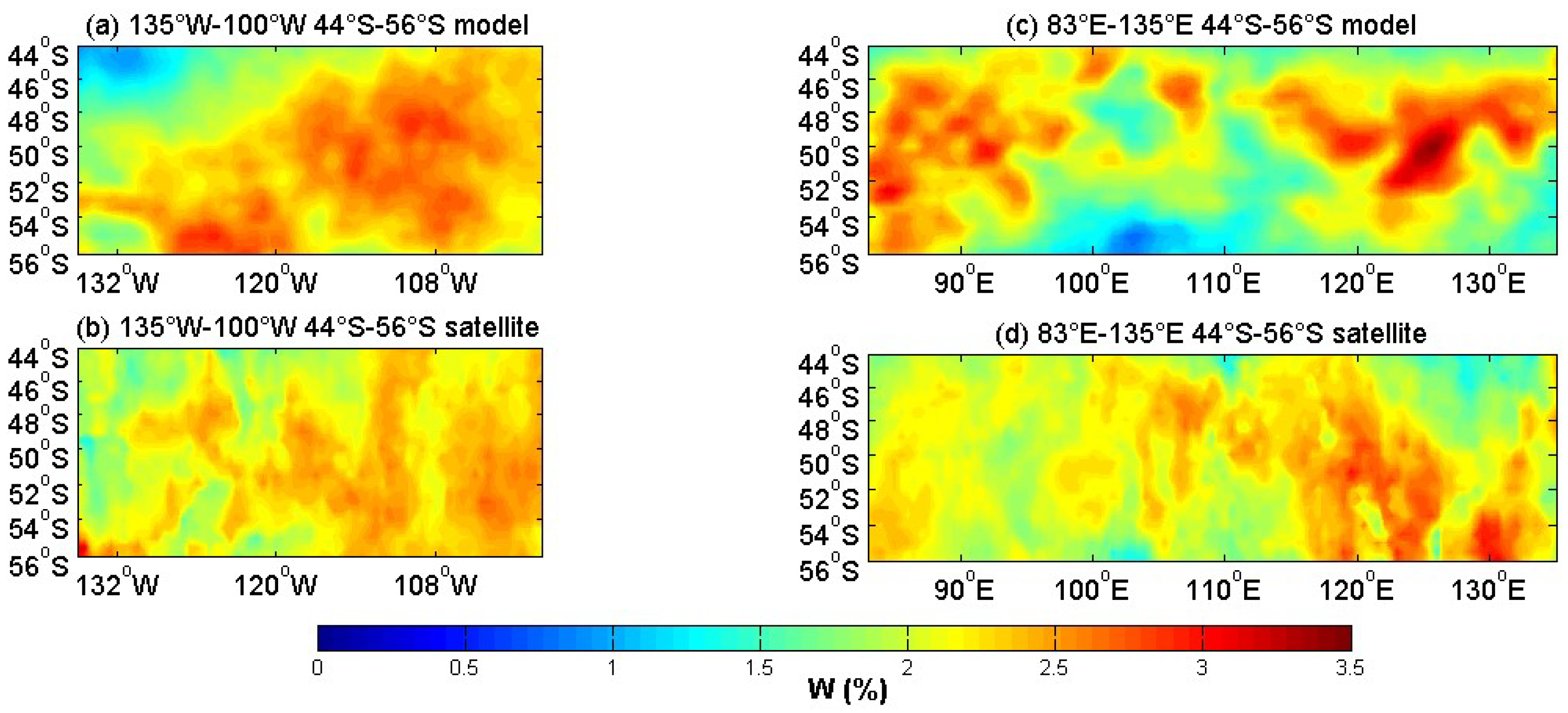 Sensors 18 03306 g005 Sensors 18 03306 g005