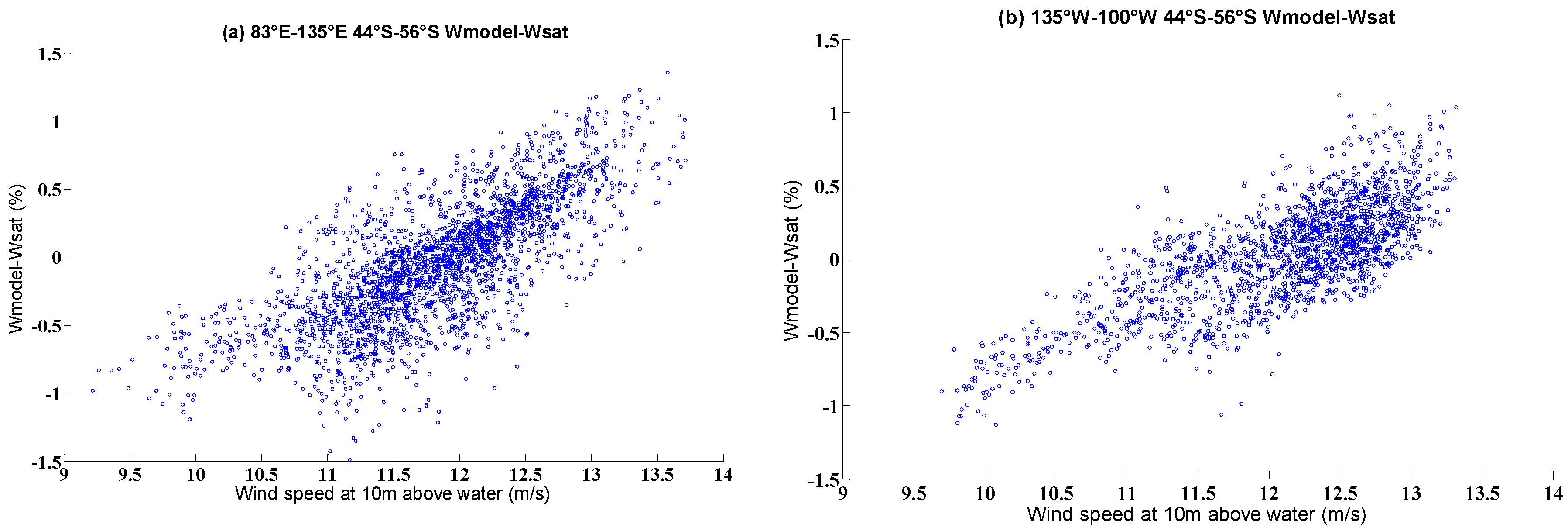 Sensors 18 03306 g007 Sensors 18 03306 g007