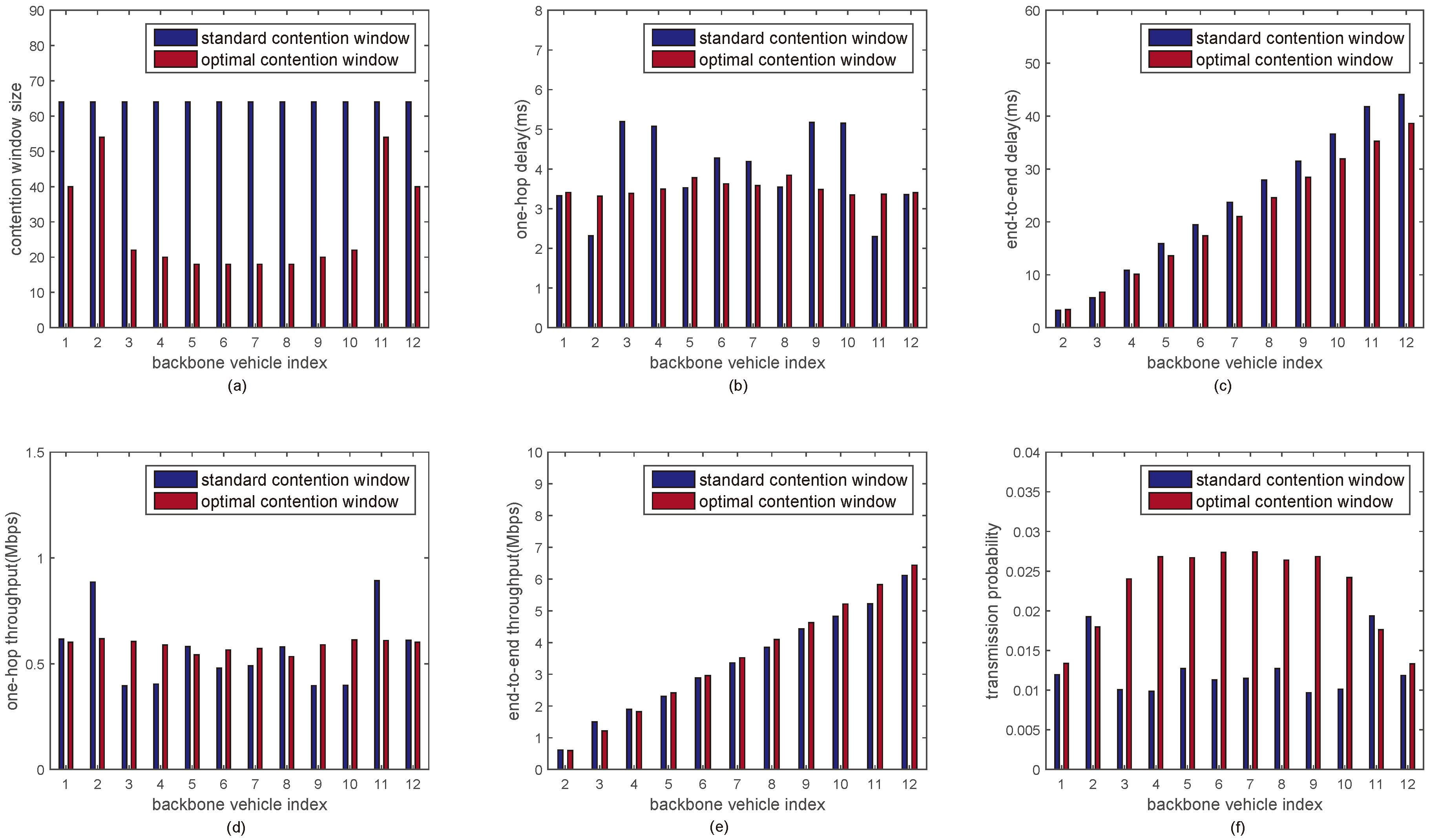 Sensors 18 03307 g006 550
