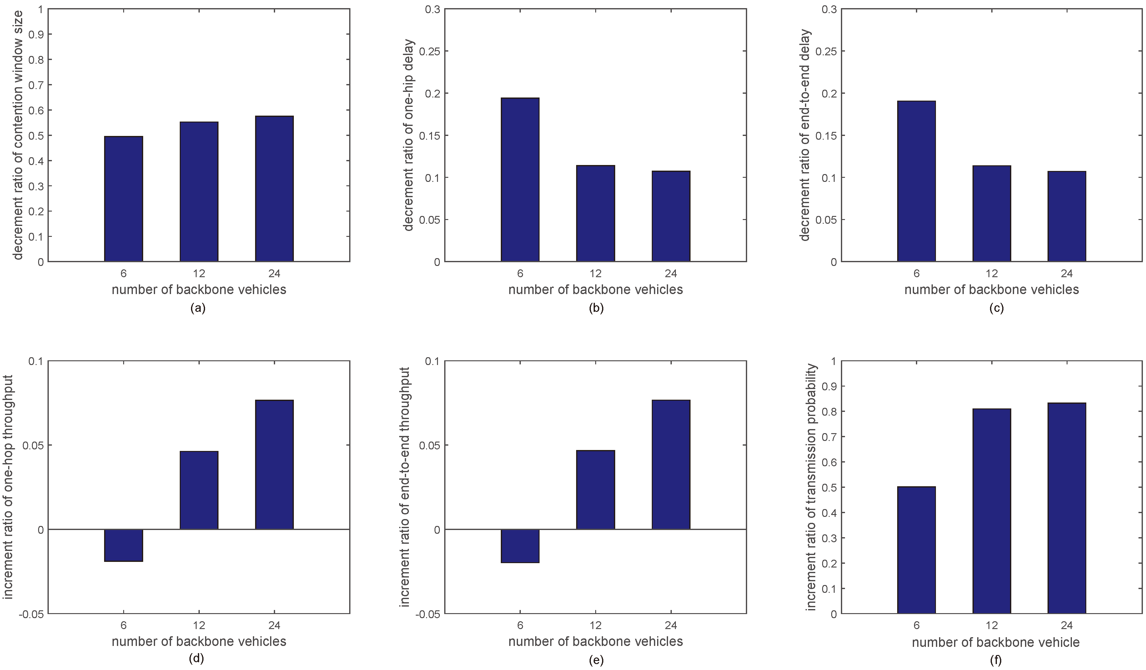 Sensors 18 03307 g008 550