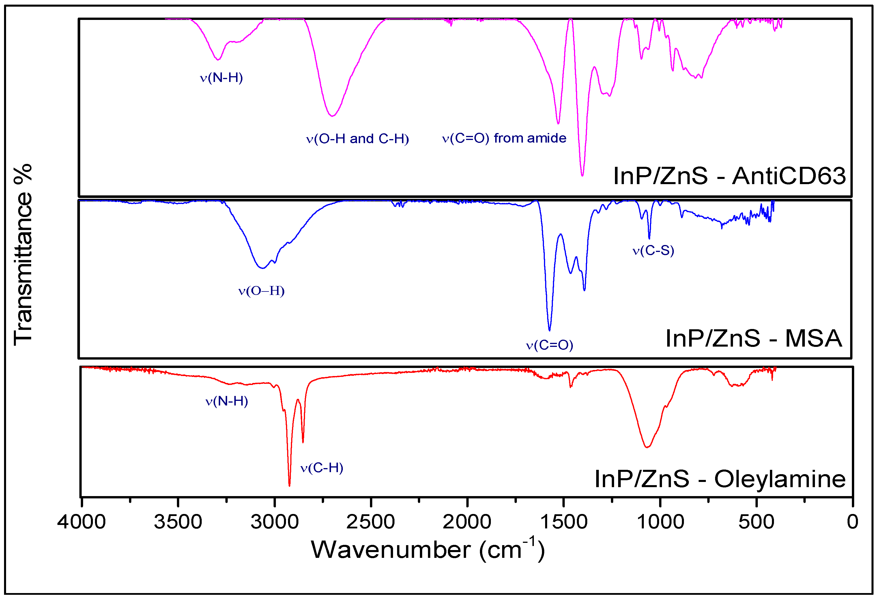 Sensors 18 03308 g003 Sensors 18 03308 g003