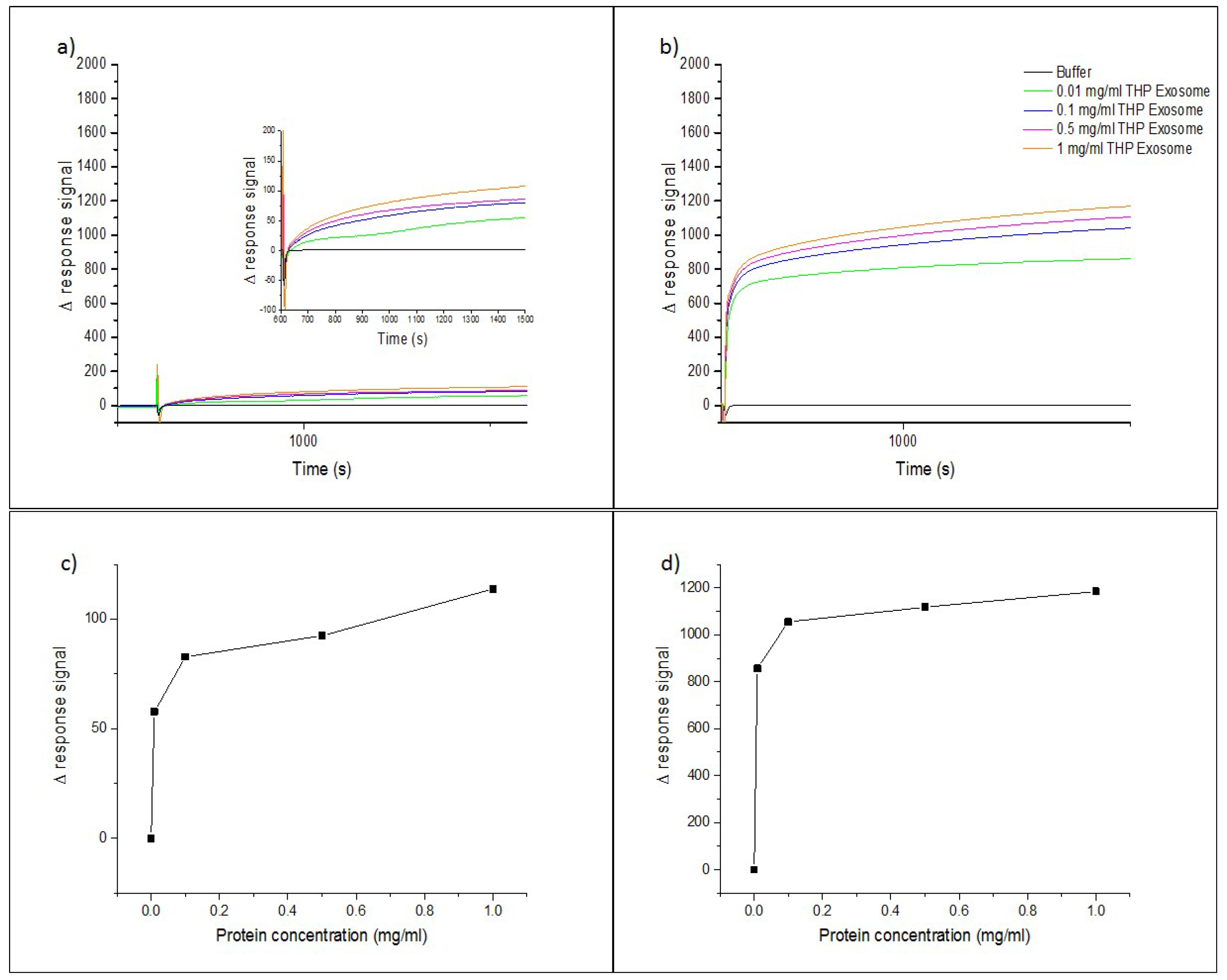 Sensors 18 03308 g005 Sensors 18 03308 g005