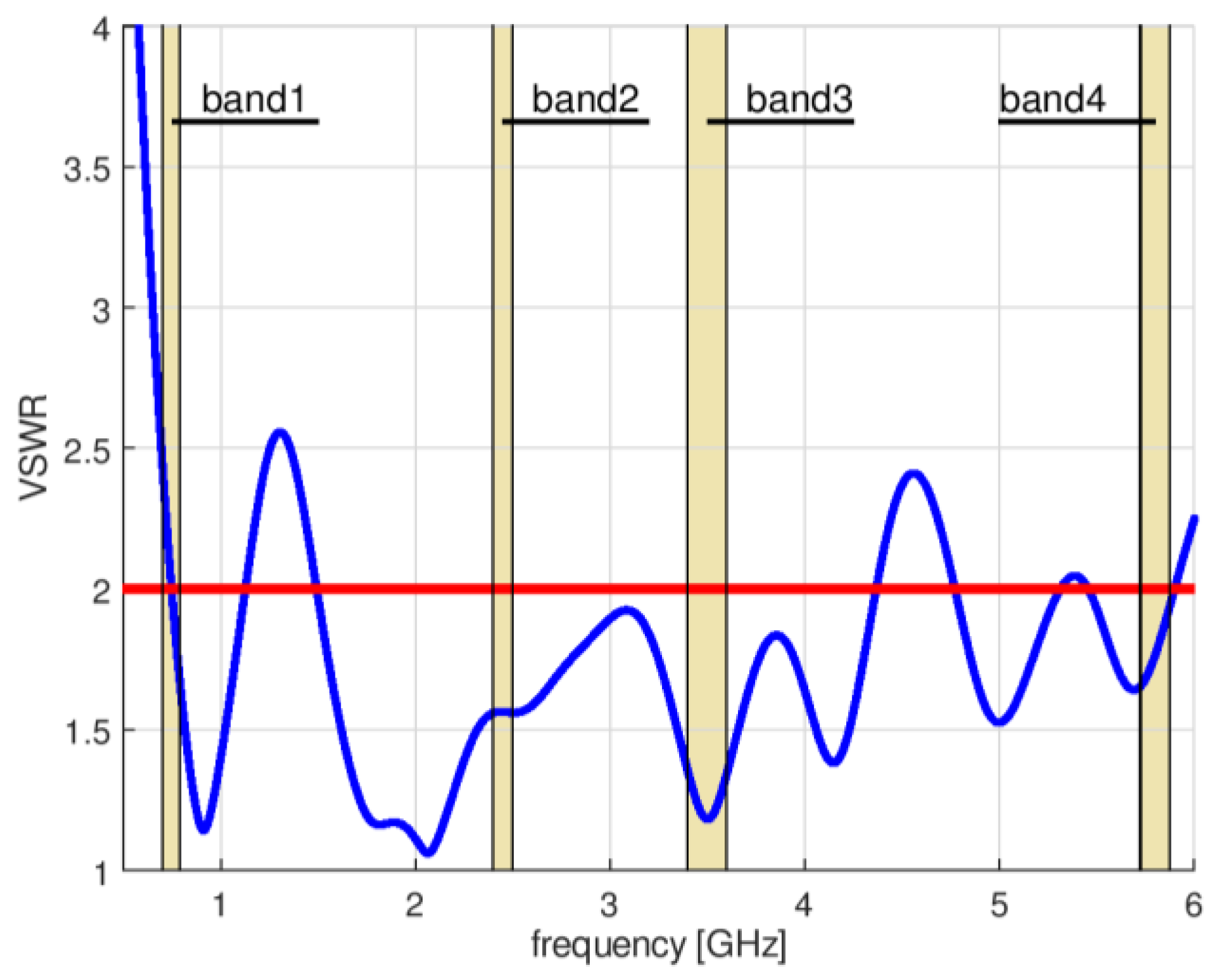 Sensors 18 03309 g003