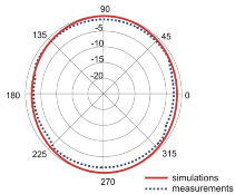 Sensors 18 03309 i011