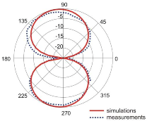 Sensors 18 03309 i012