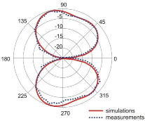 Sensors 18 03309 i014