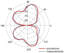 Sensors 18 03309 i016