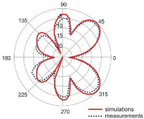 Sensors 18 03309 i018