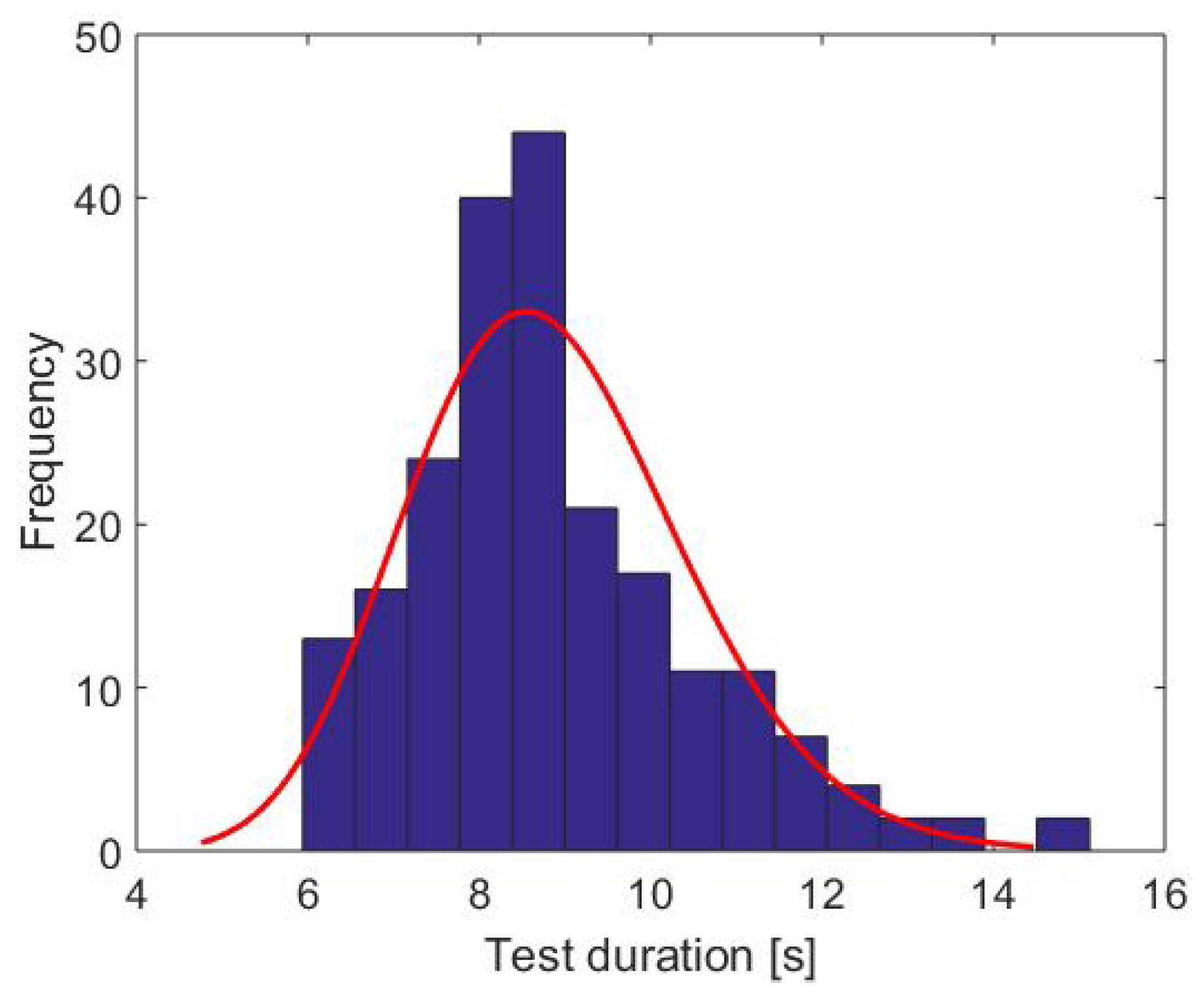 Sensors 18 03310 g007