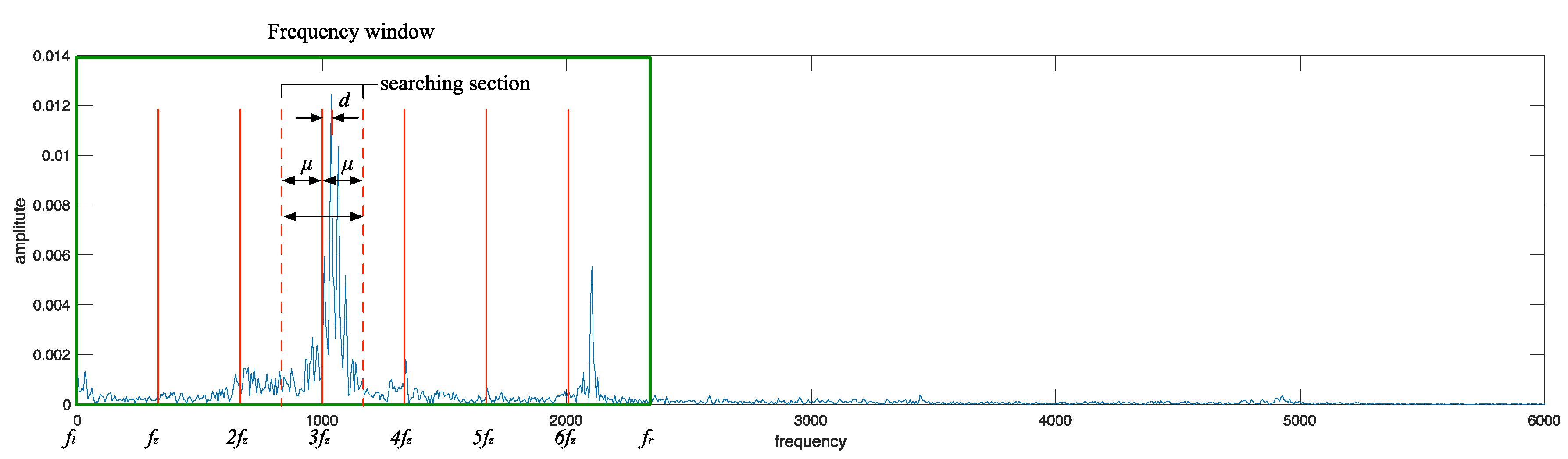 Sensors 18 03312 g001