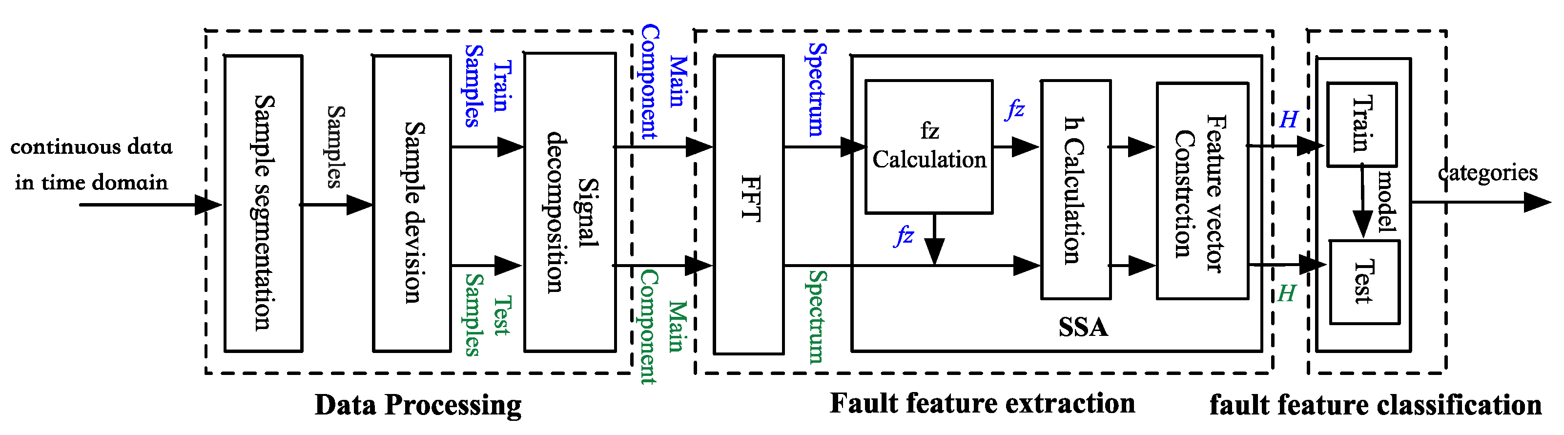 Sensors 18 03312 g002