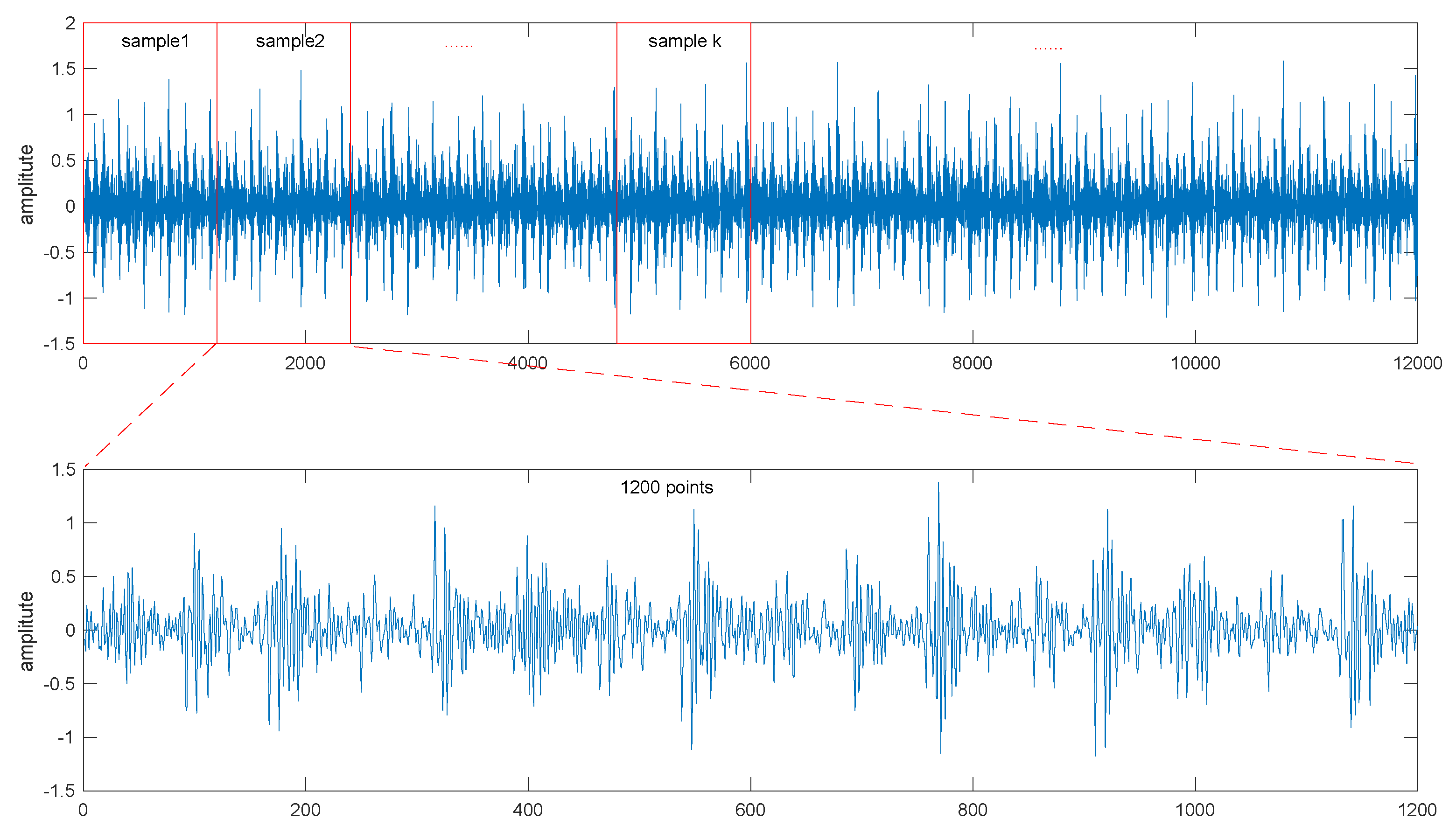 Sensors 18 03312 g003