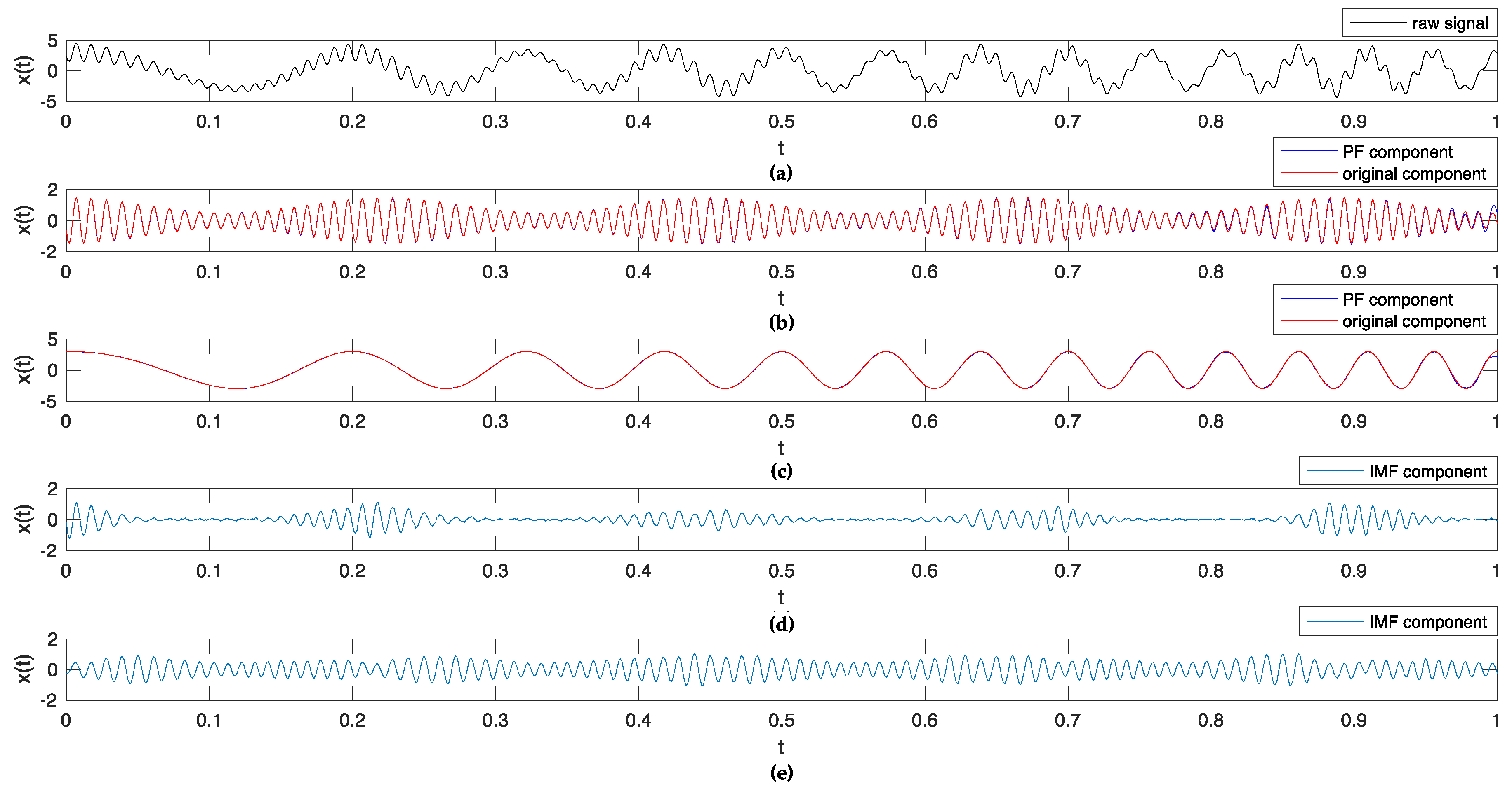 Sensors 18 03312 g004