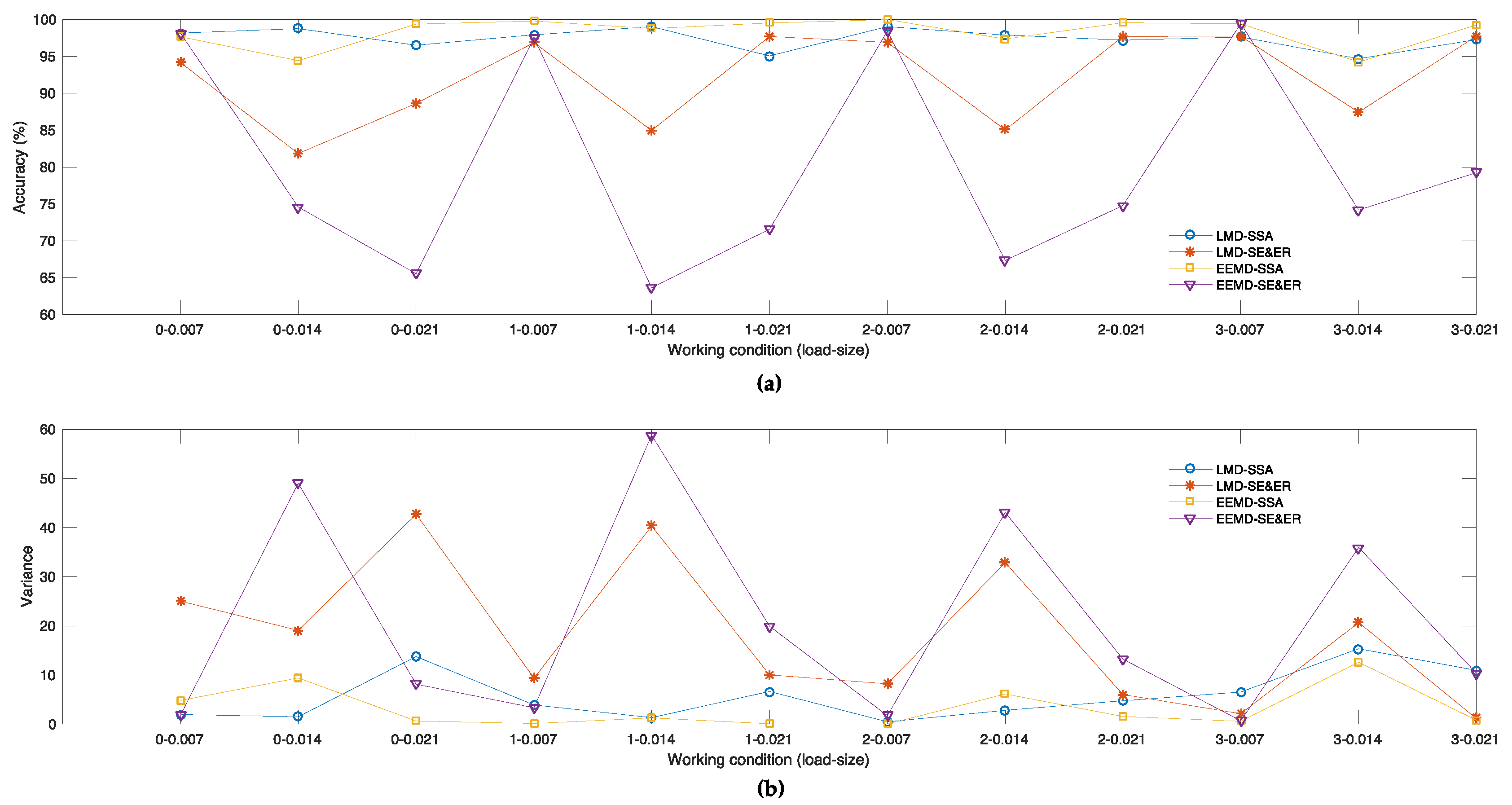 Sensors 18 03312 g005