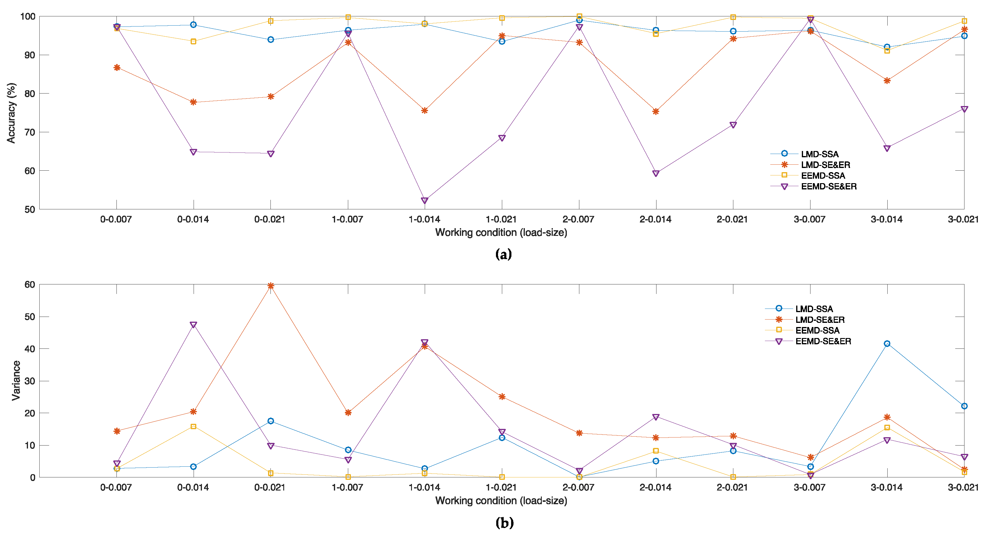 Sensors 18 03312 g006