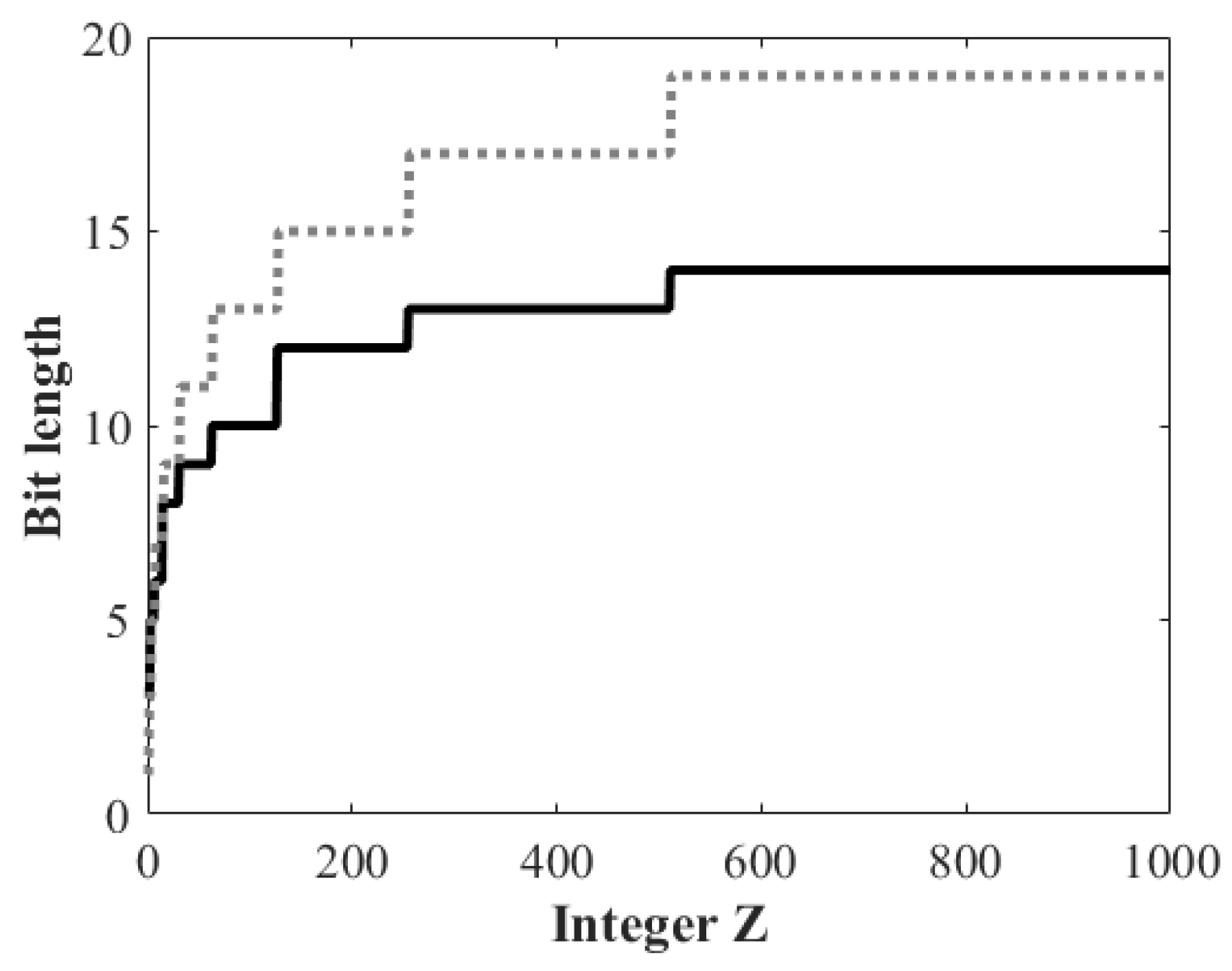 Sensors 18 03314 g001 Sensors 18 03314 g001