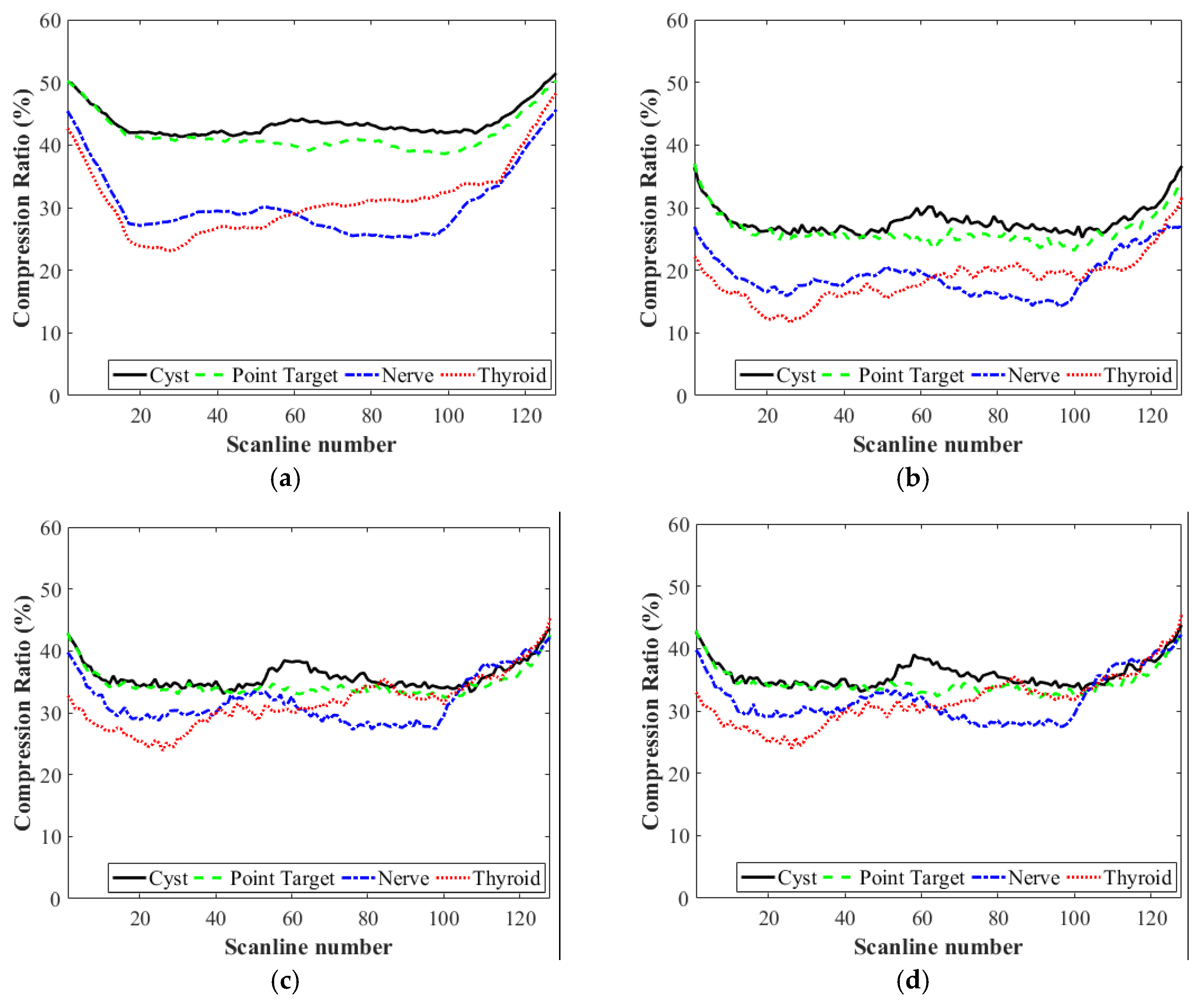 Sensors 18 03314 g004 Sensors 18 03314 g004