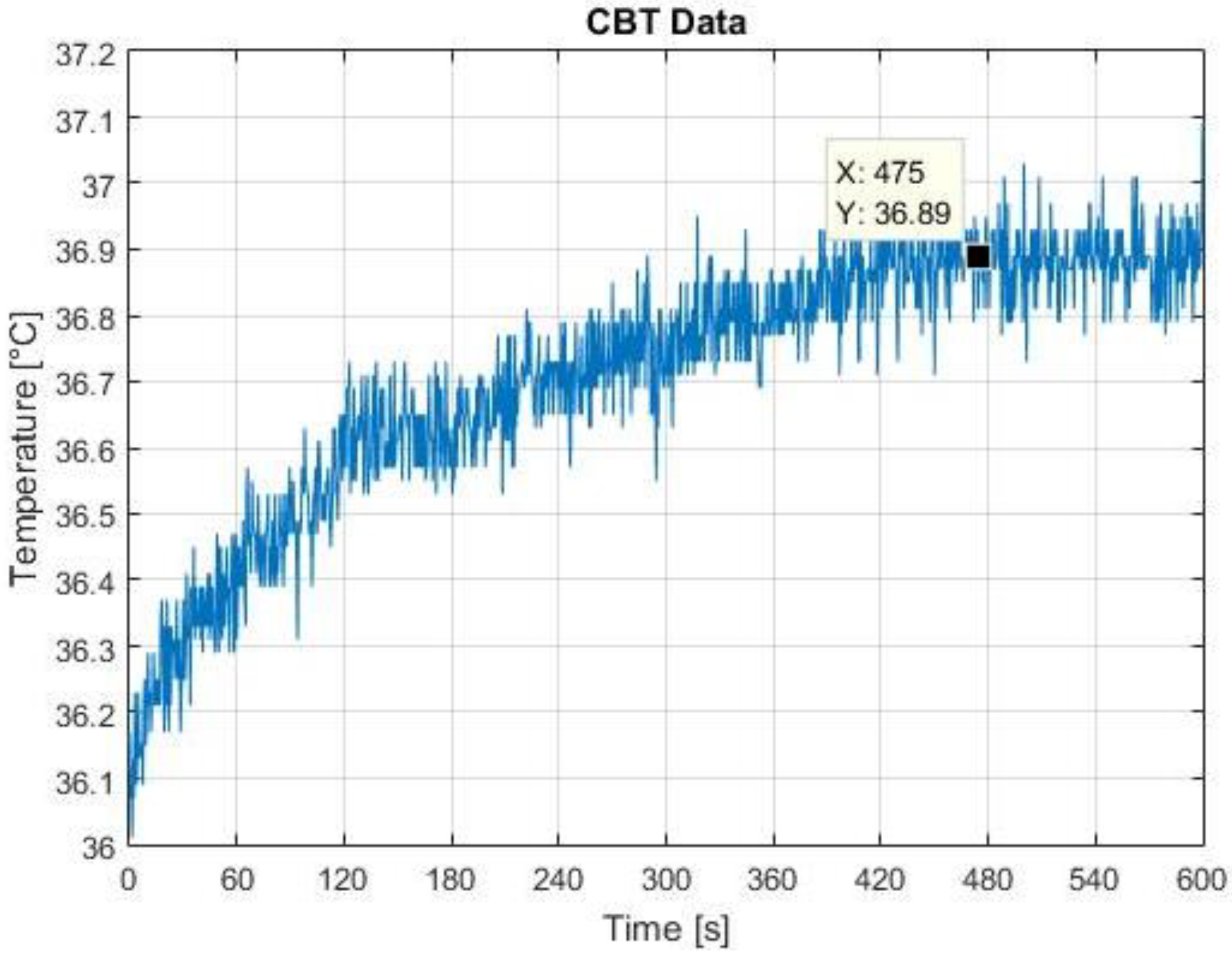 Sensors 18 03315 g004 Sensors 18 03315 g004
