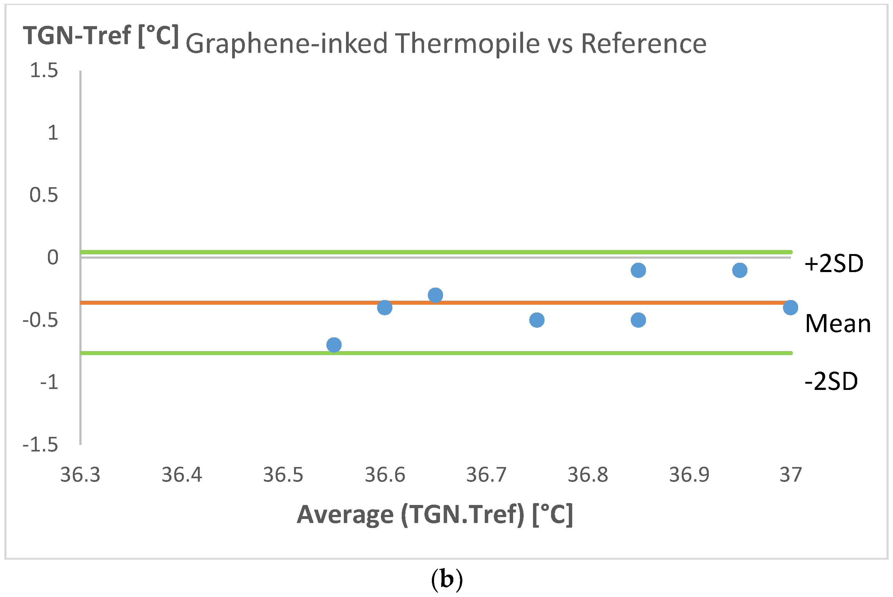 Sensors 18 03315 g005b Sensors 18 03315 g005b