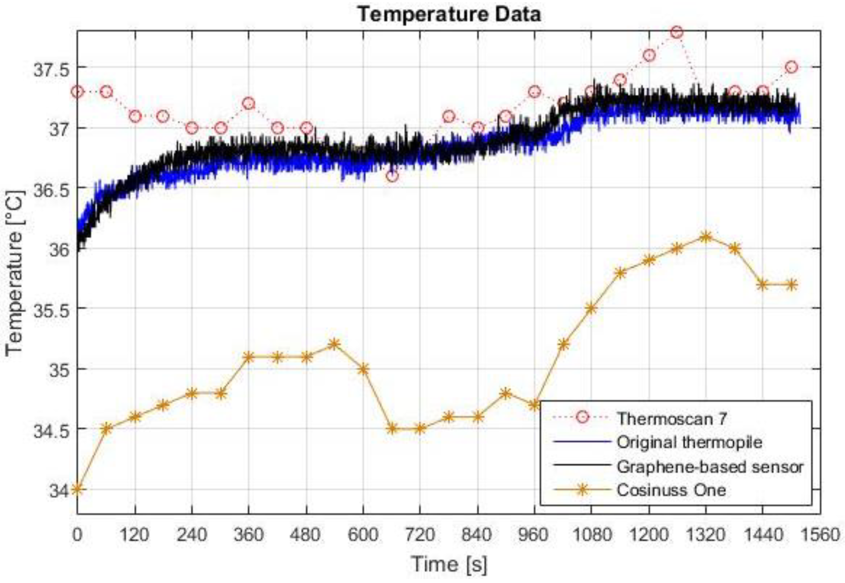 Sensors 18 03315 g006 Sensors 18 03315 g006