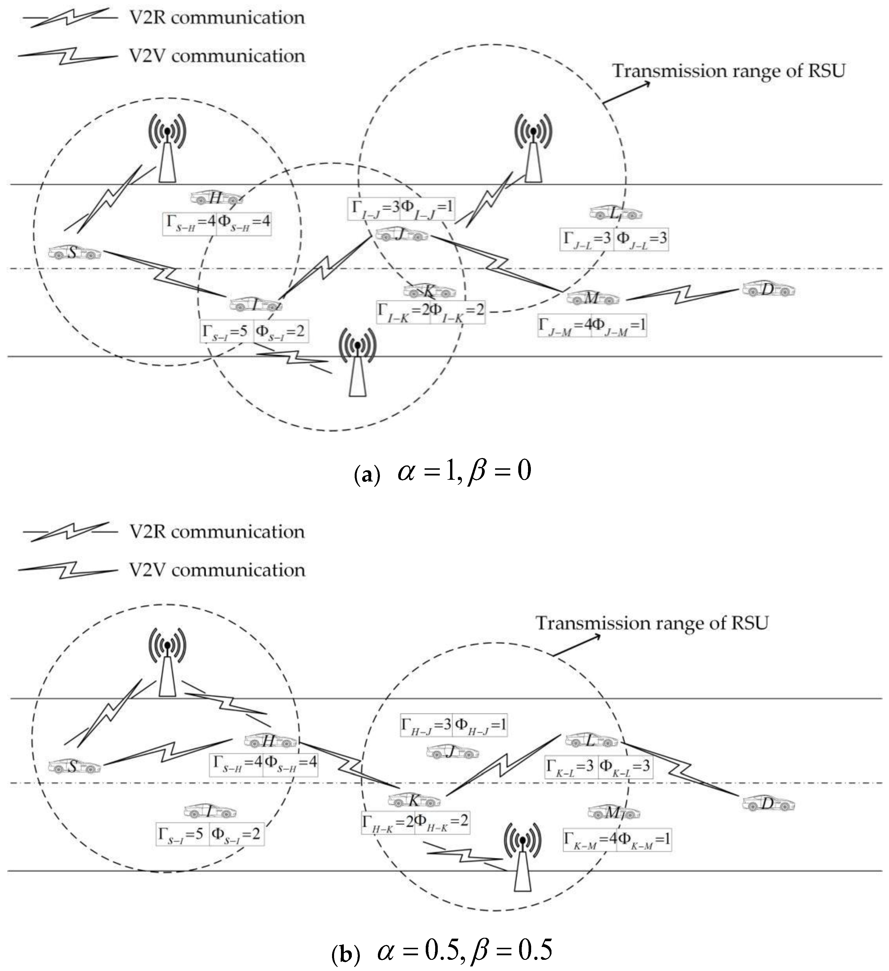 Sensors 18 03316 g002