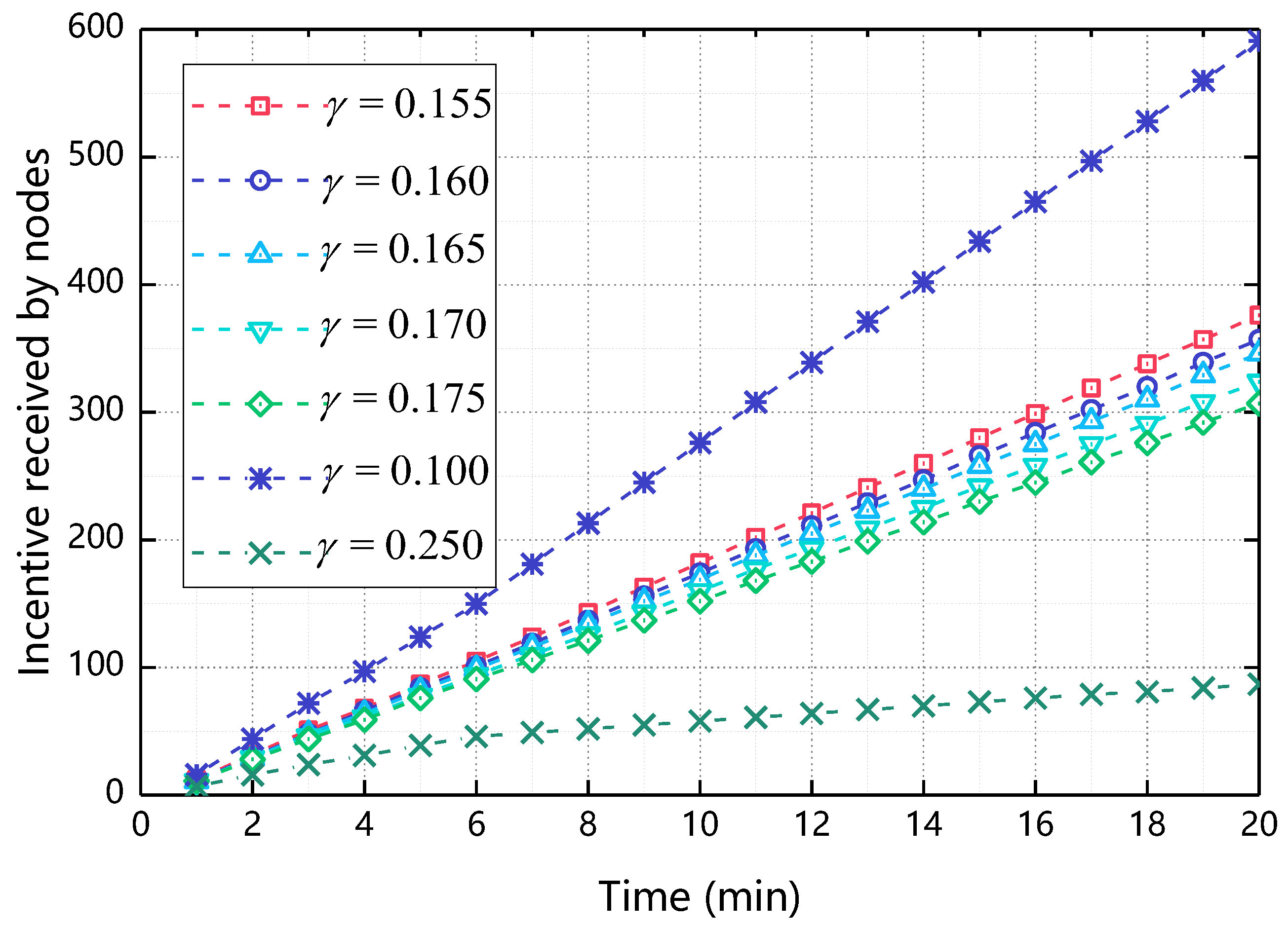 Sensors 18 03316 g006