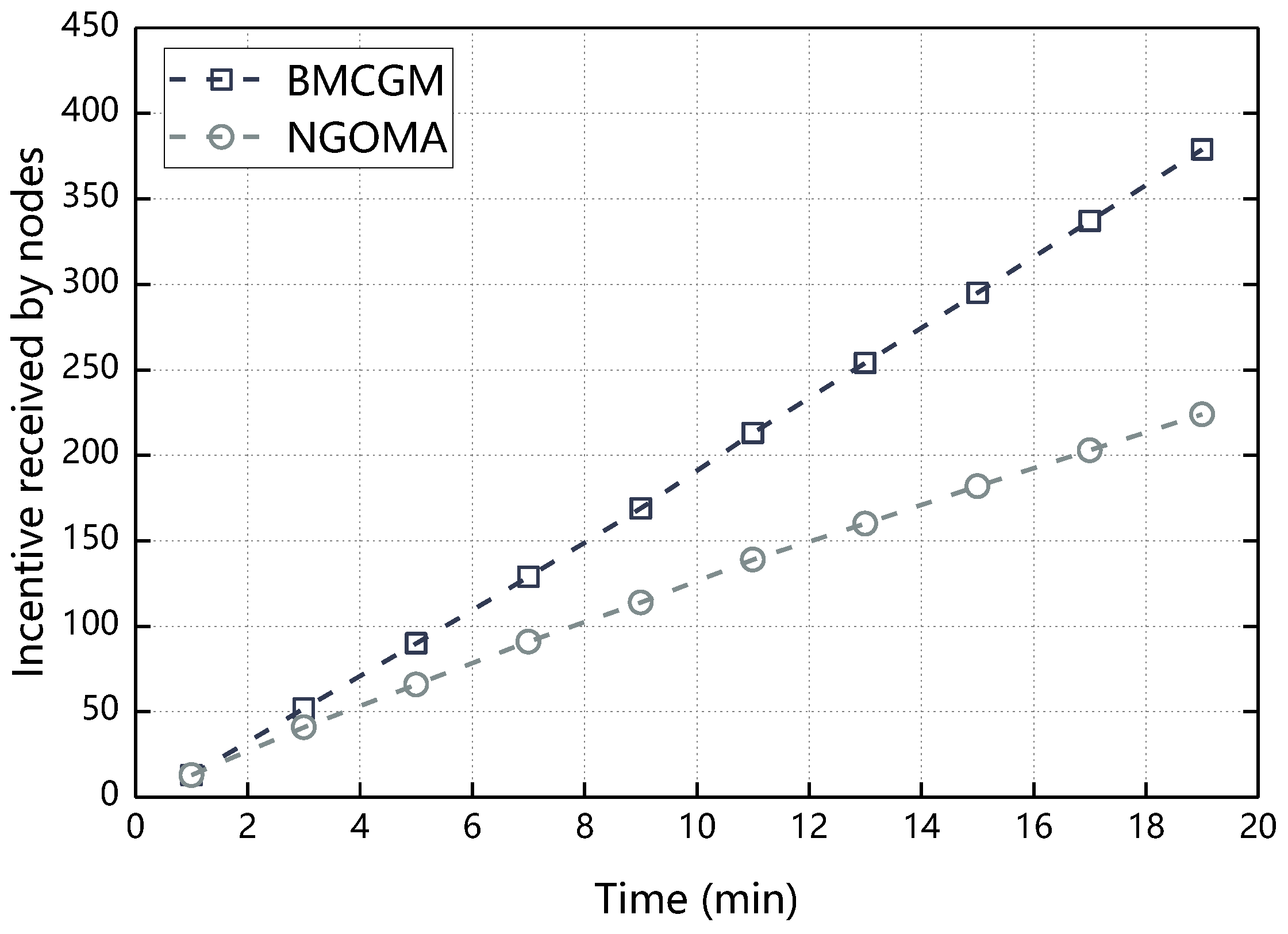 Sensors 18 03316 g010