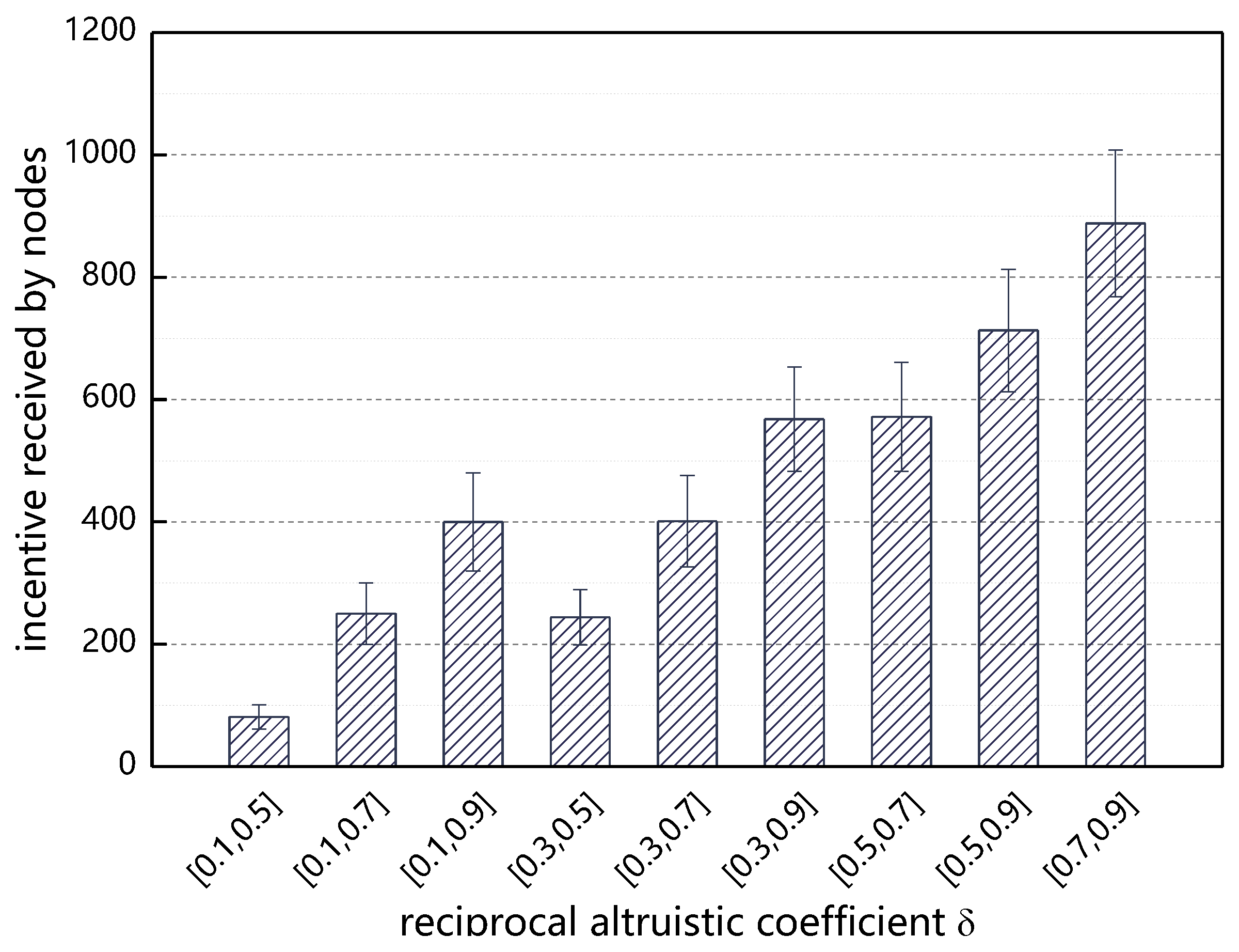 Sensors 18 03316 g014