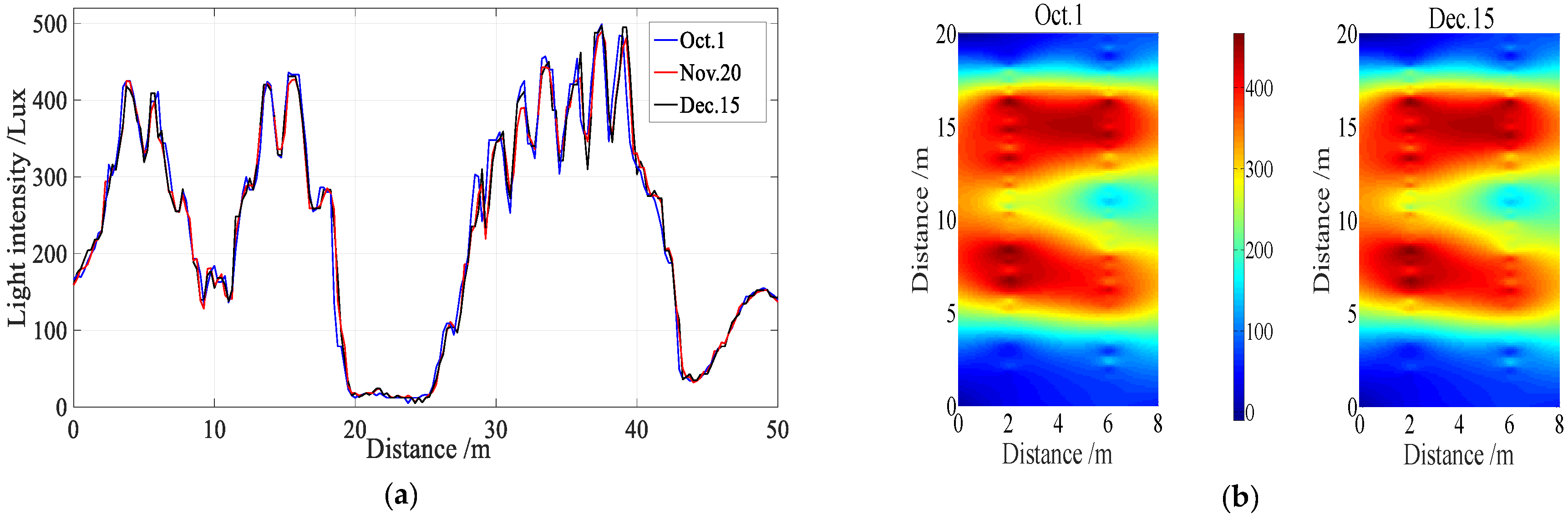 Sensors 18 03317 g002 Sensors 18 03317 g002