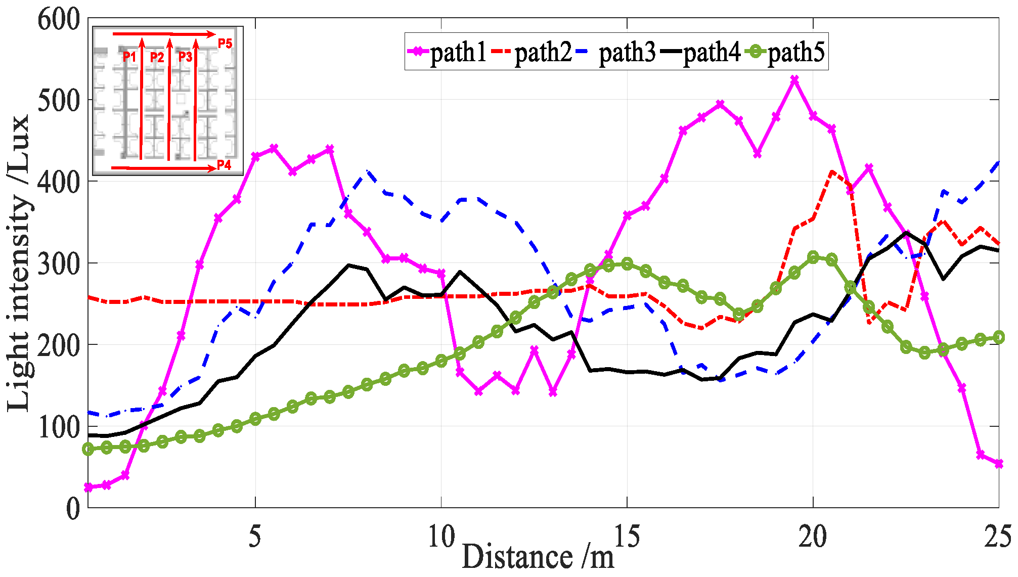 Sensors 18 03317 g003 Sensors 18 03317 g003