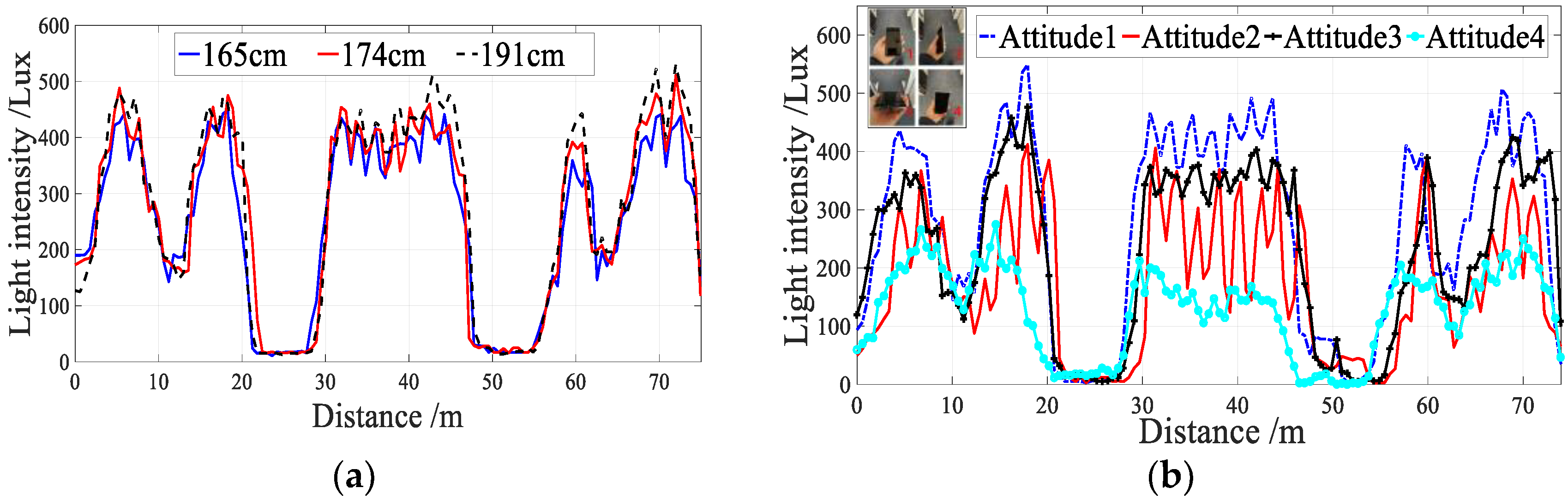 Sensors 18 03317 g004 Sensors 18 03317 g004