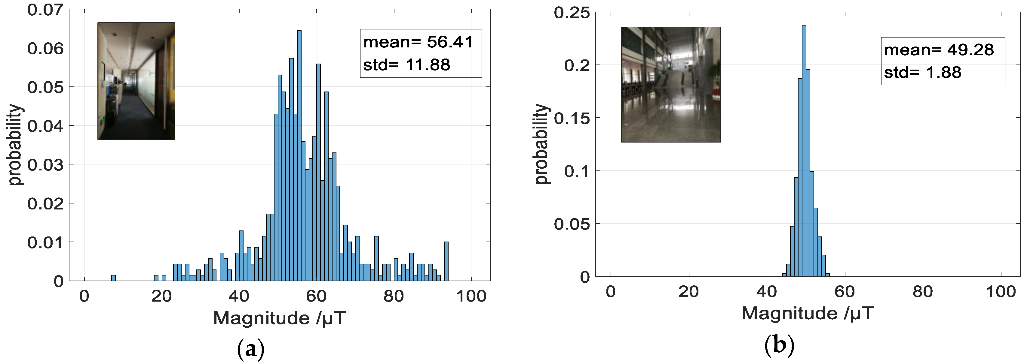 Sensors 18 03317 g006 Sensors 18 03317 g006