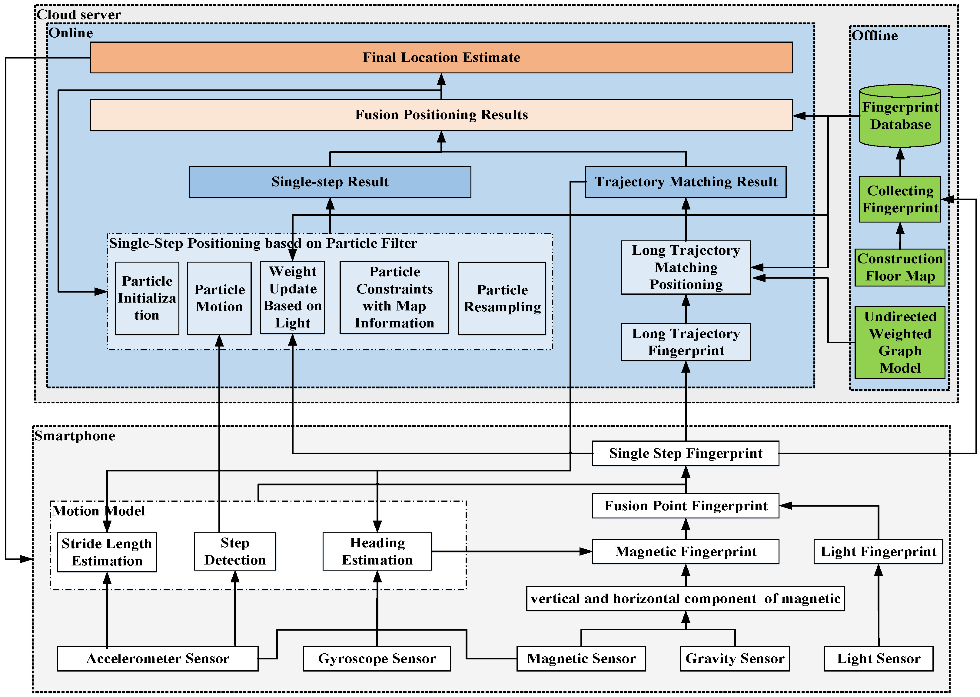 Sensors 18 03317 g008 Sensors 18 03317 g008