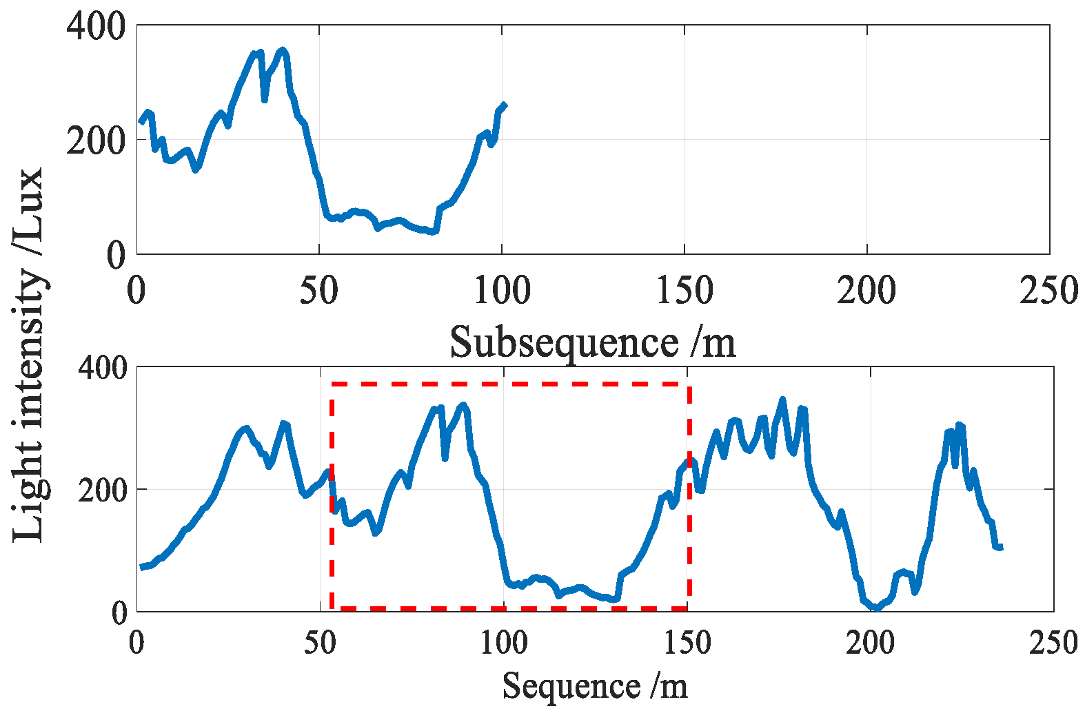 Sensors 18 03317 g016 Sensors 18 03317 g016
