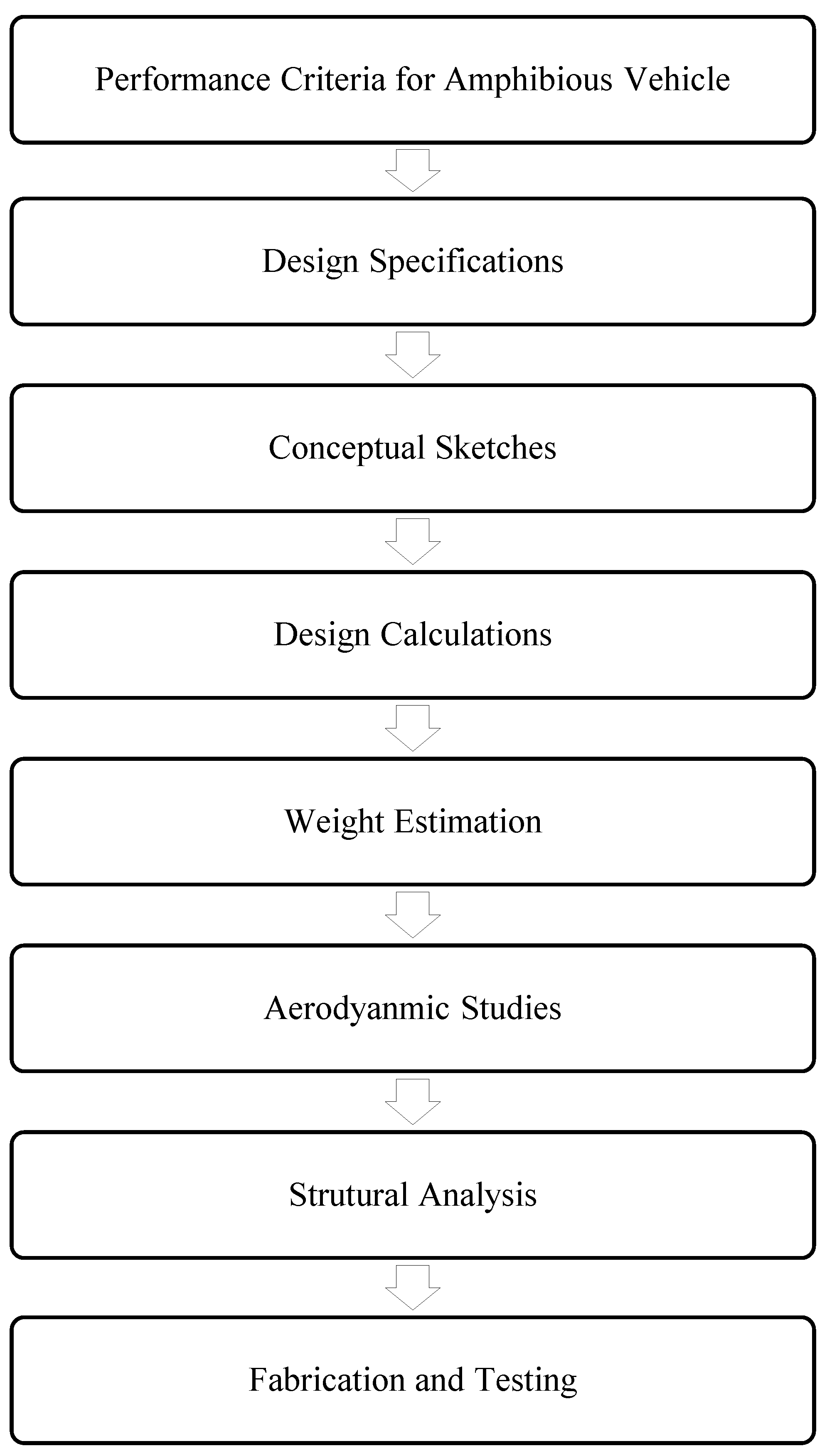 Sensors 18 03318 g002 550