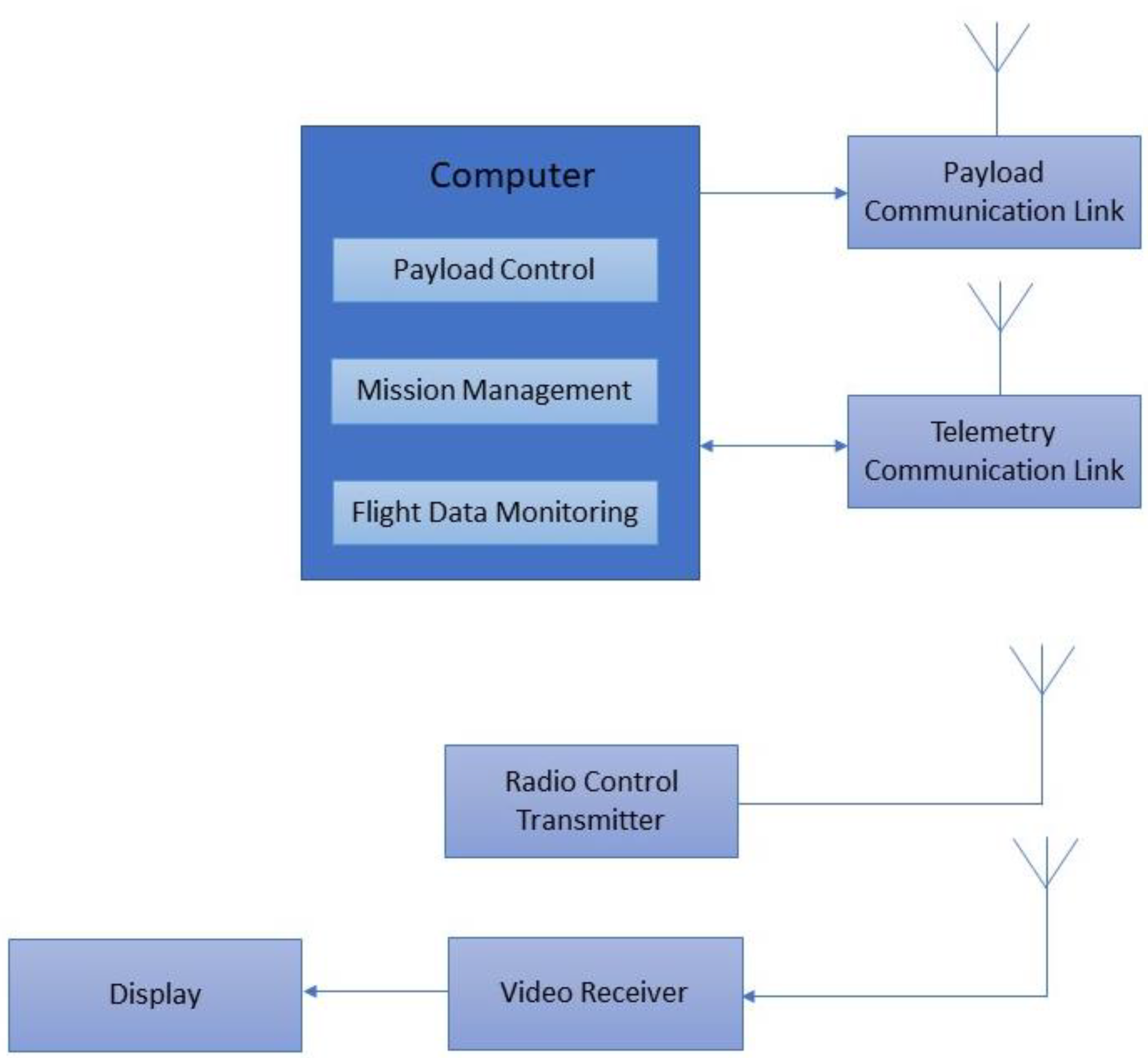 Sensors 18 03318 g014 550