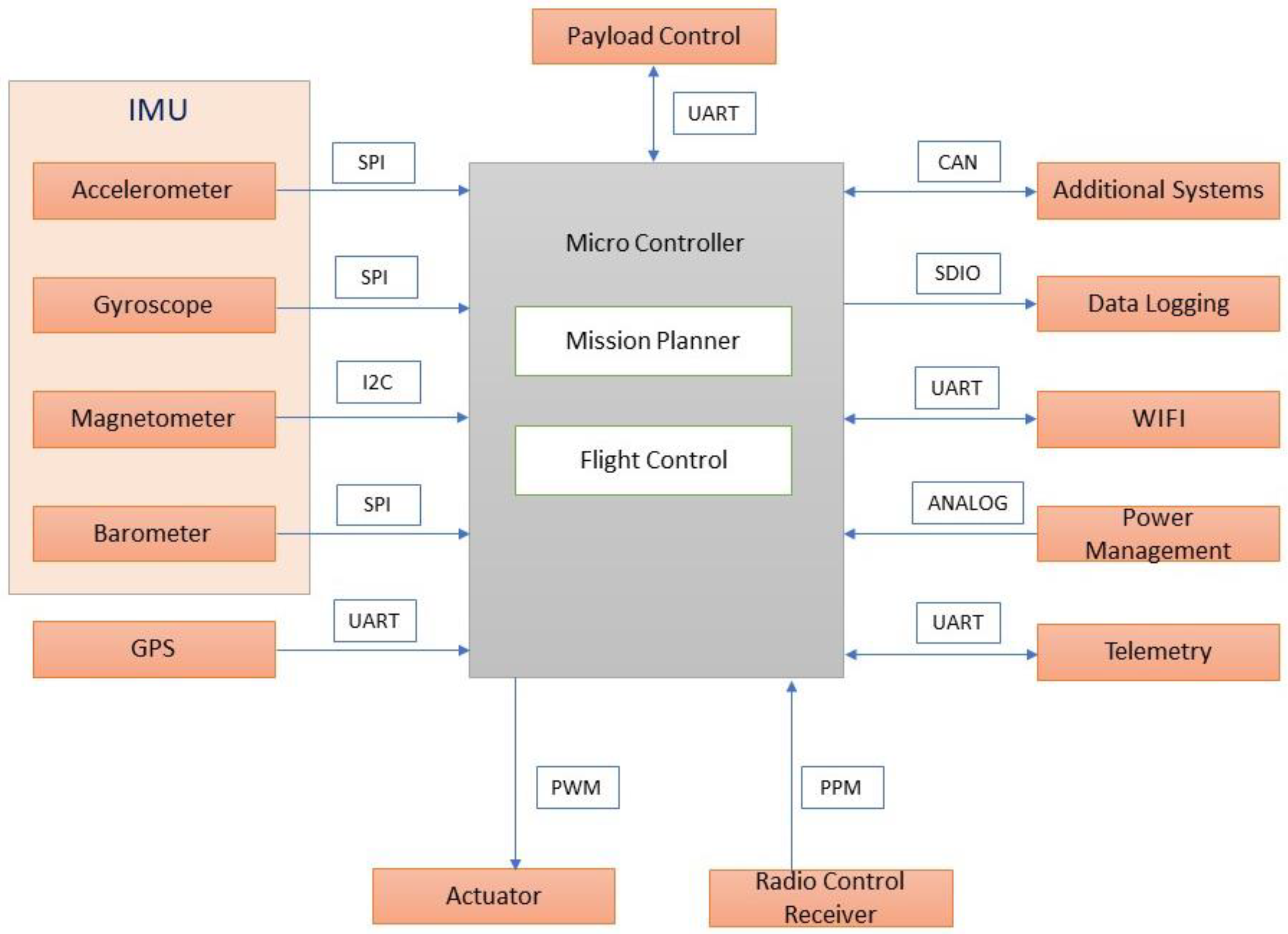 Sensors 18 03318 g016 550