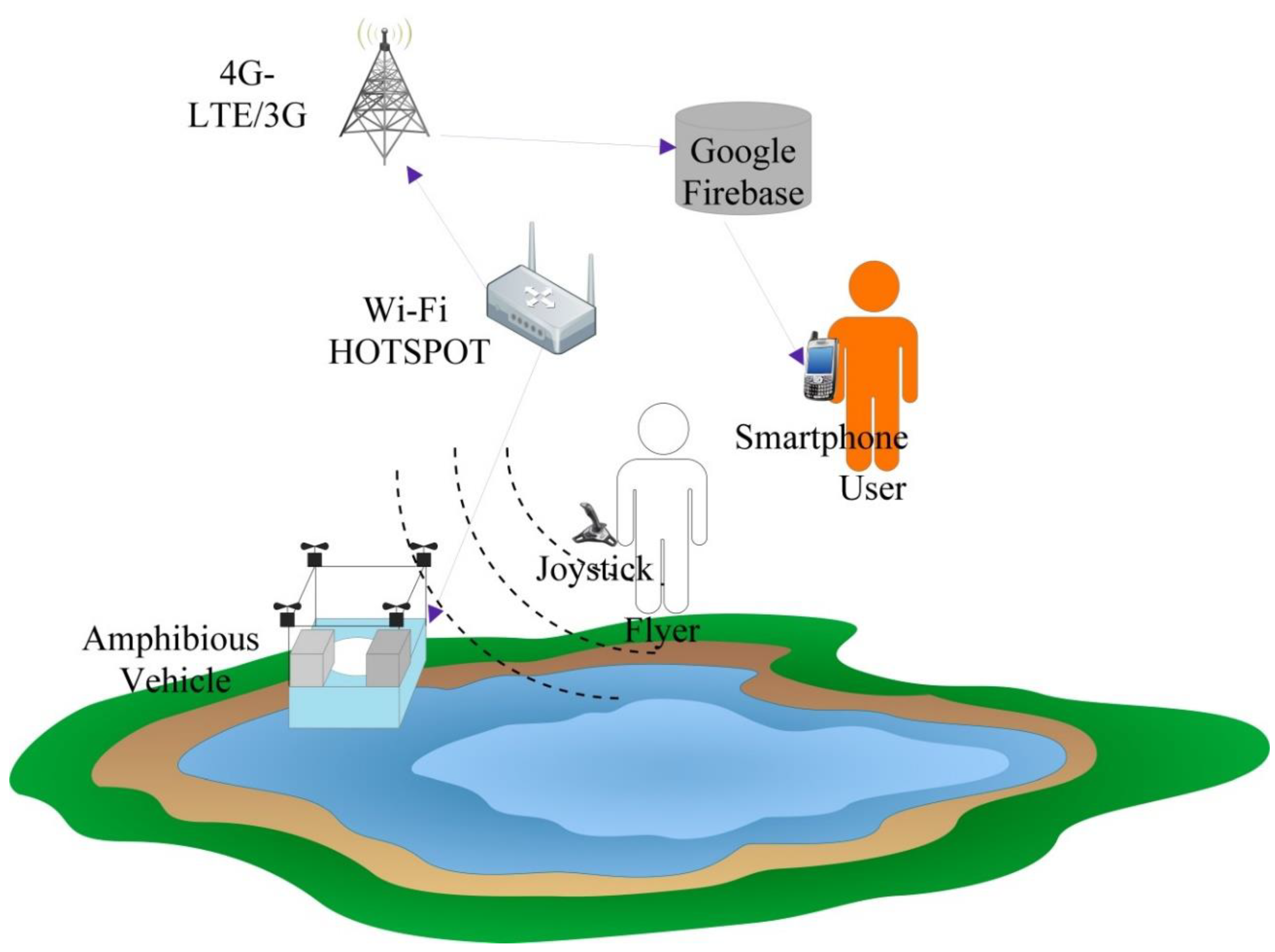 Sensors 18 03318 g021 550