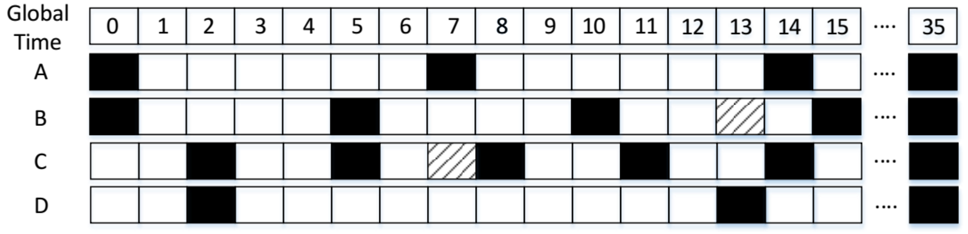 Sensors 18 03319 g002