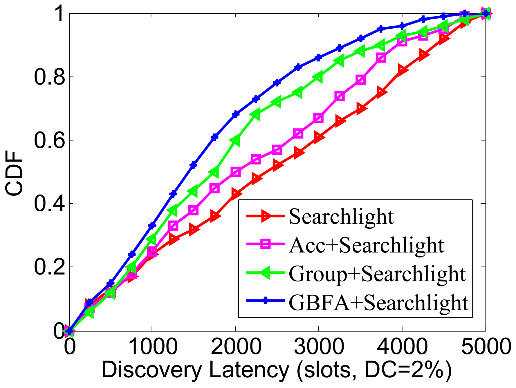 Sensors 18 03319 g009