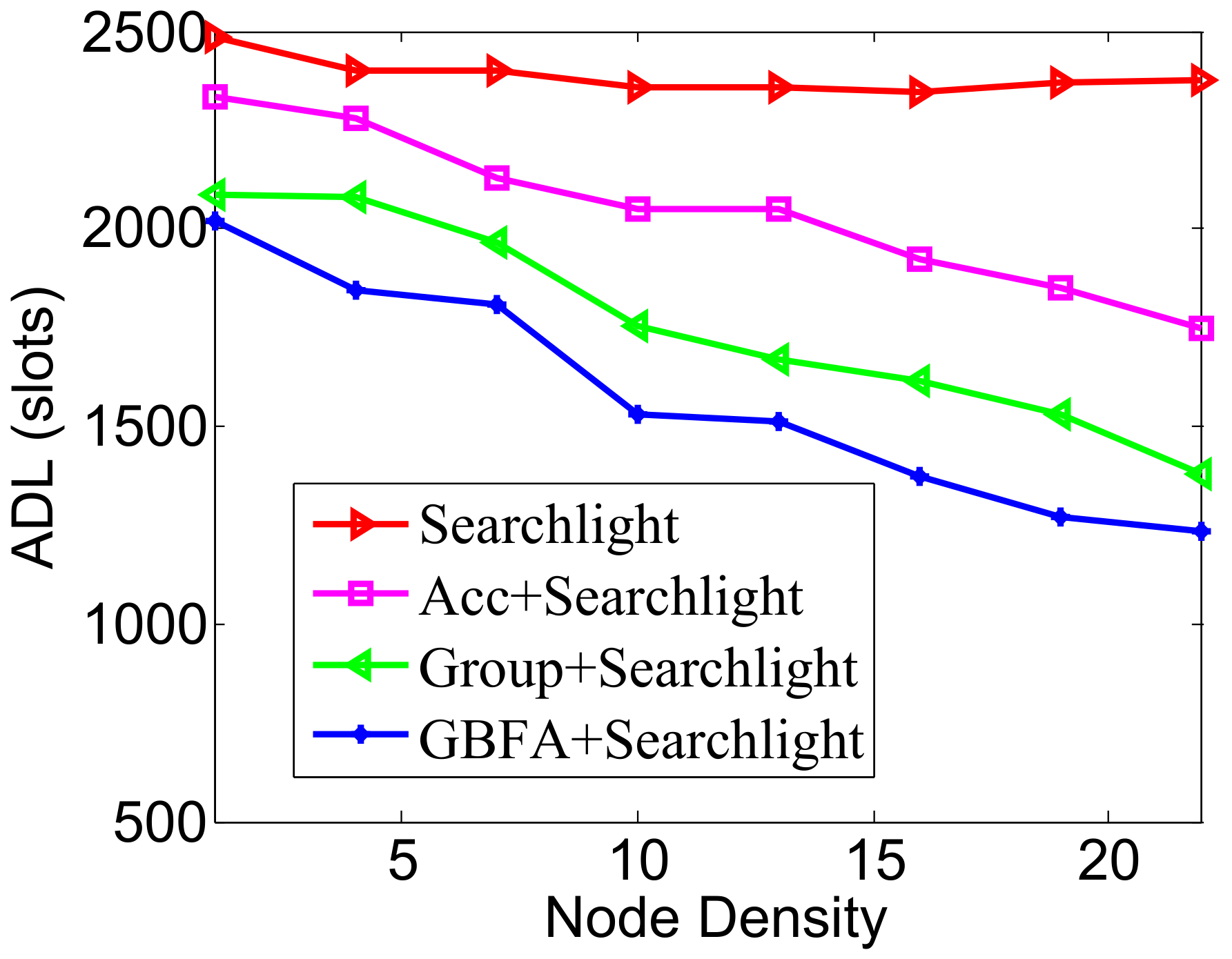 Sensors 18 03319 g013