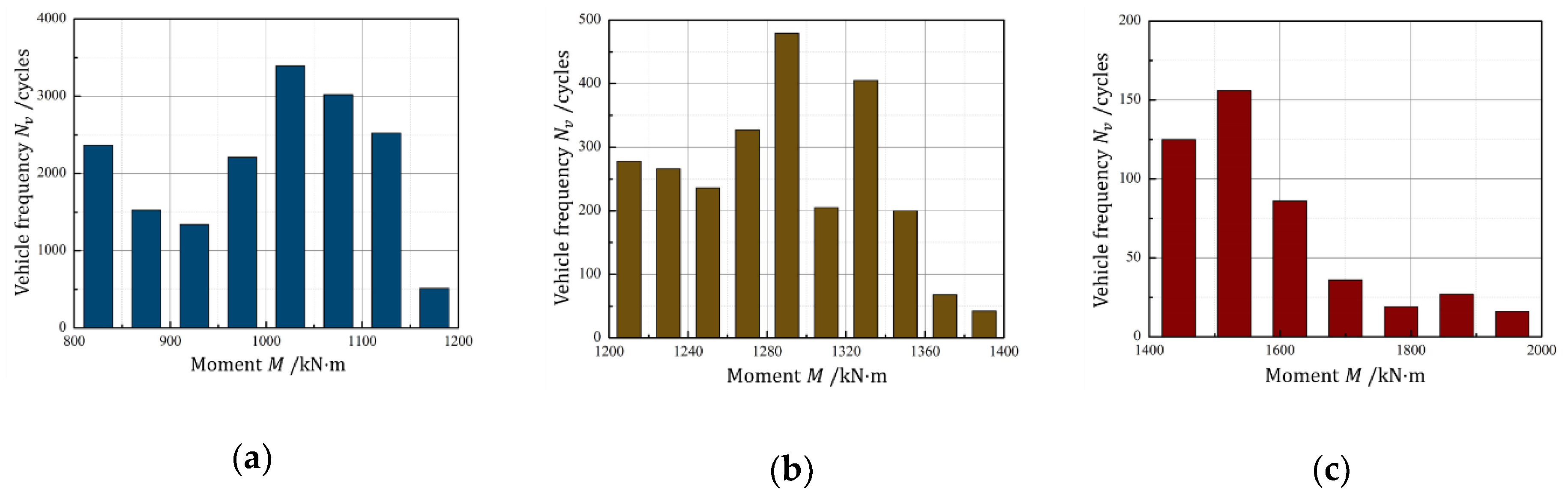 Sensors 18 03321 g001 550