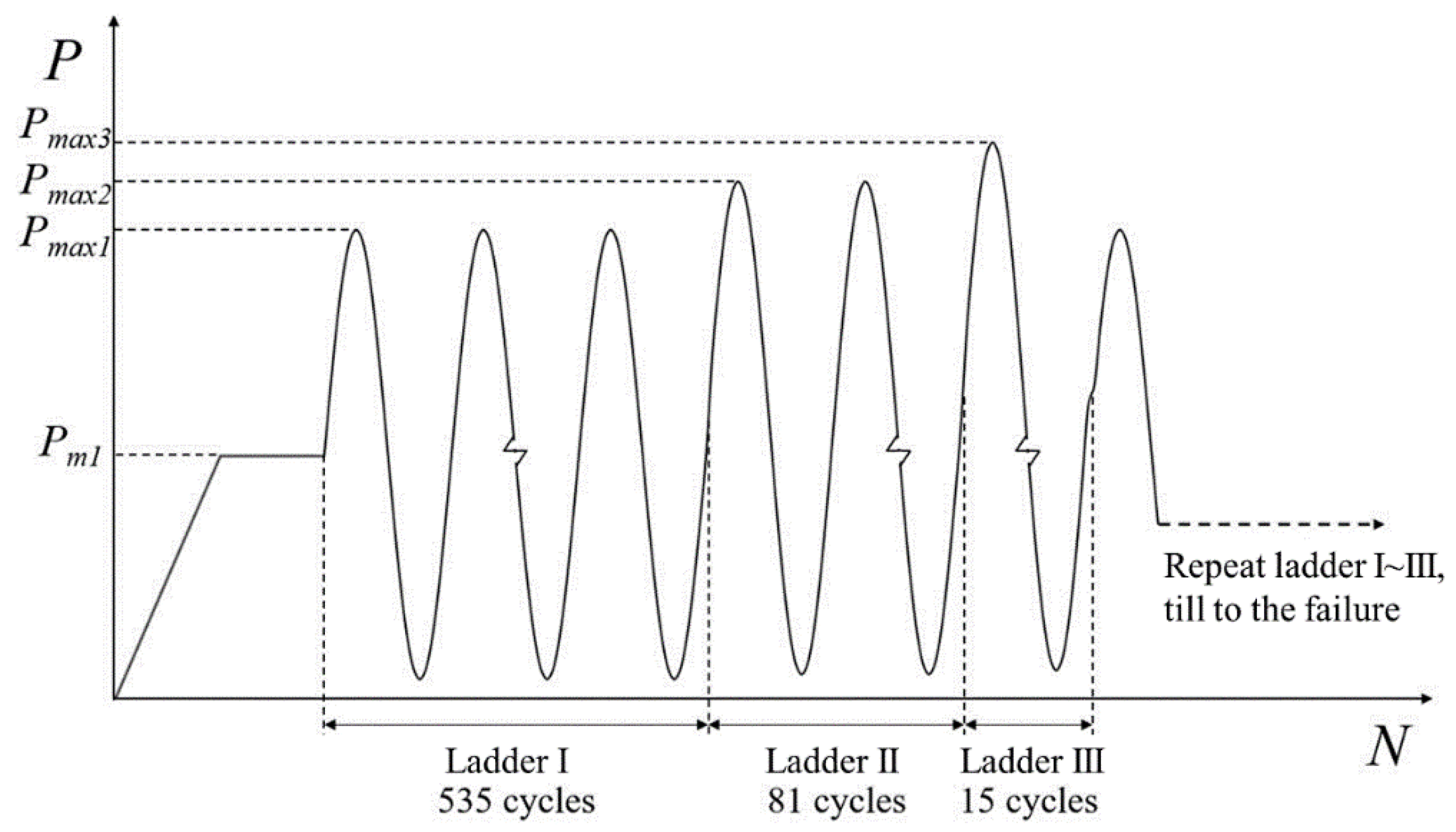 Sensors 18 03321 g002 550
