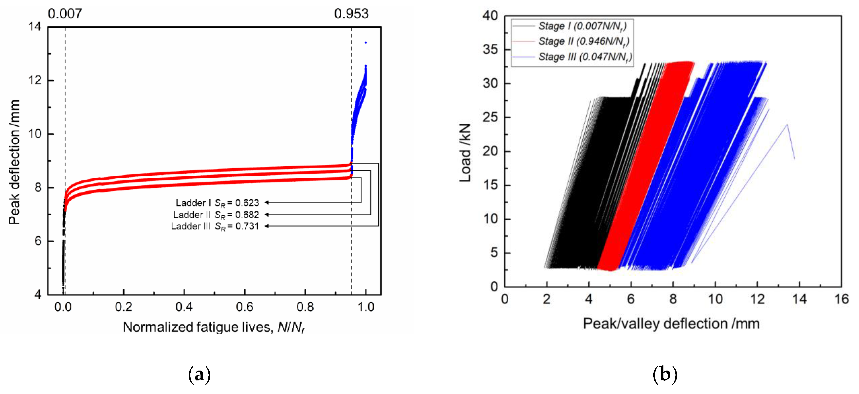 Sensors 18 03321 g006 550