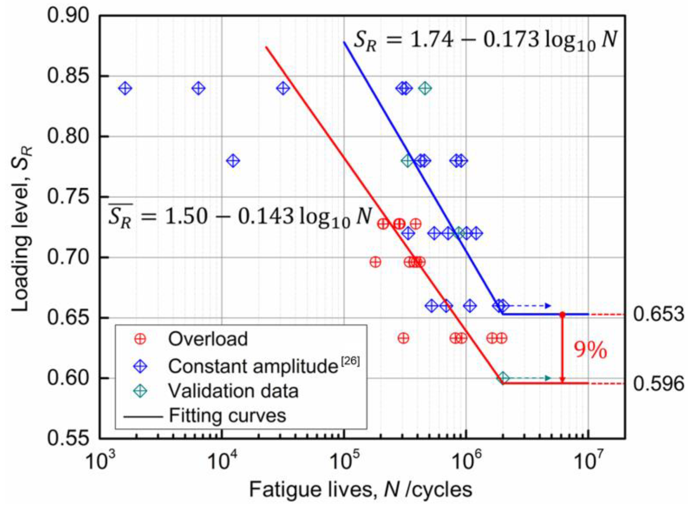 Sensors 18 03321 g008 550