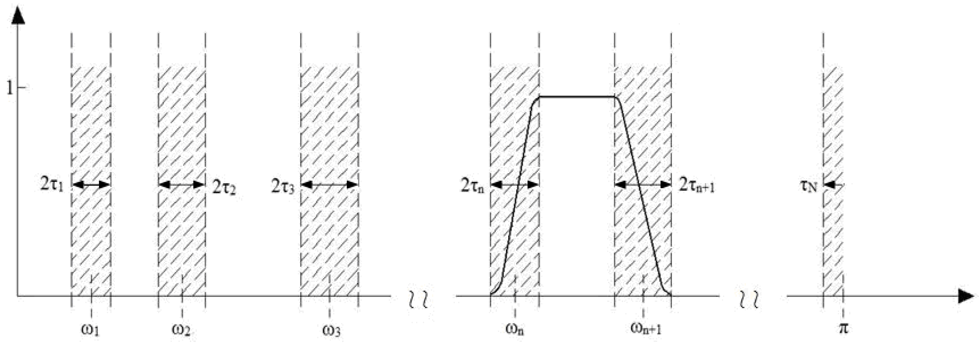 Sensors 18 03323 g001 550